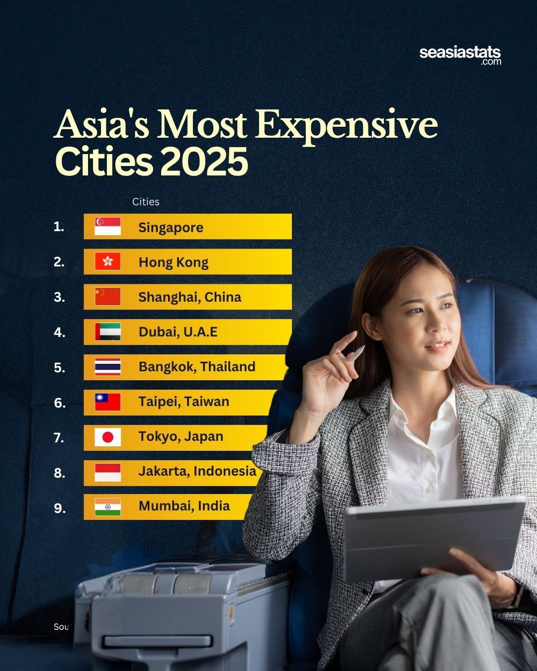 The Most Expensive Cities in Asia in 2025