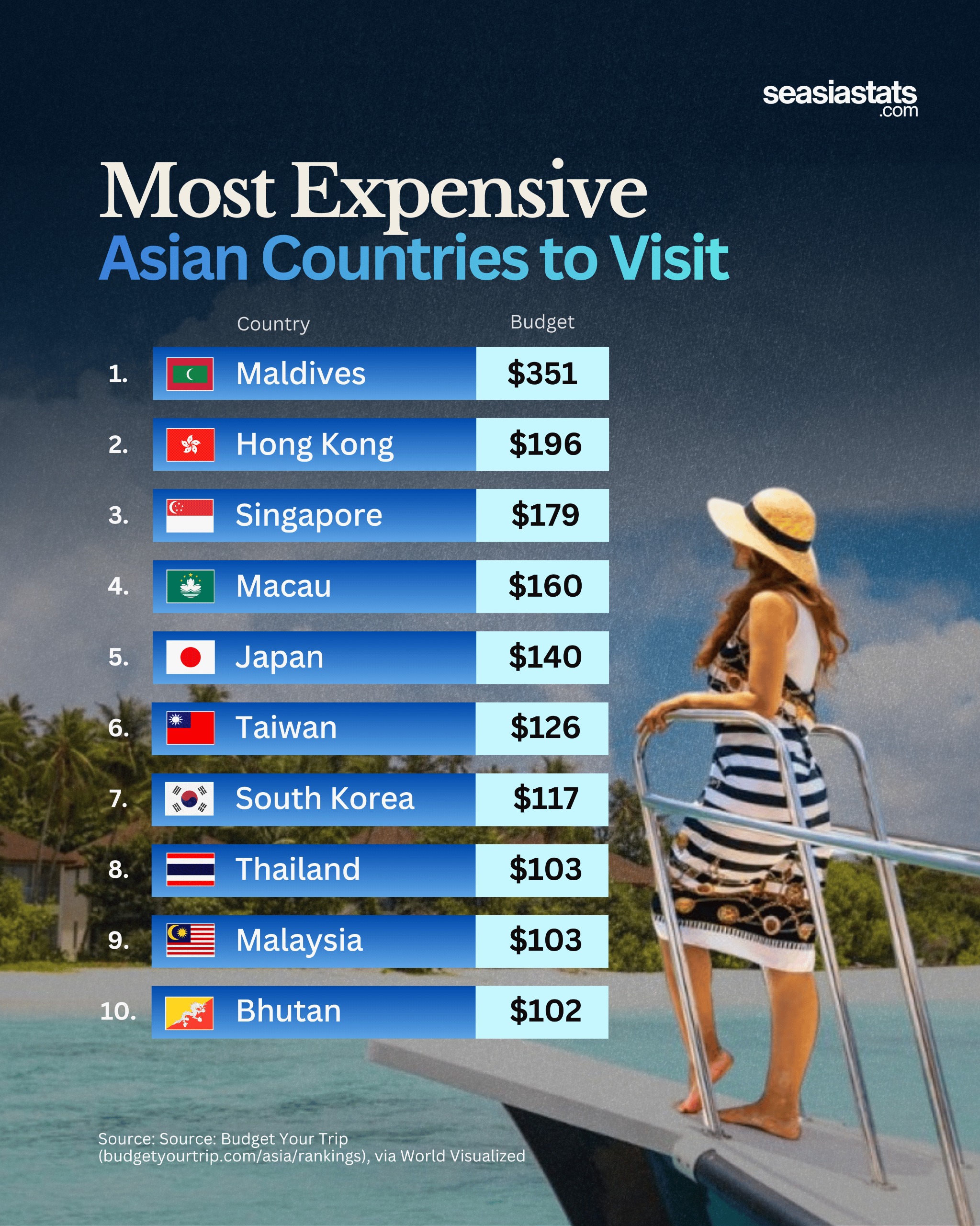 The Most Expensive Countries in Asia to Visit