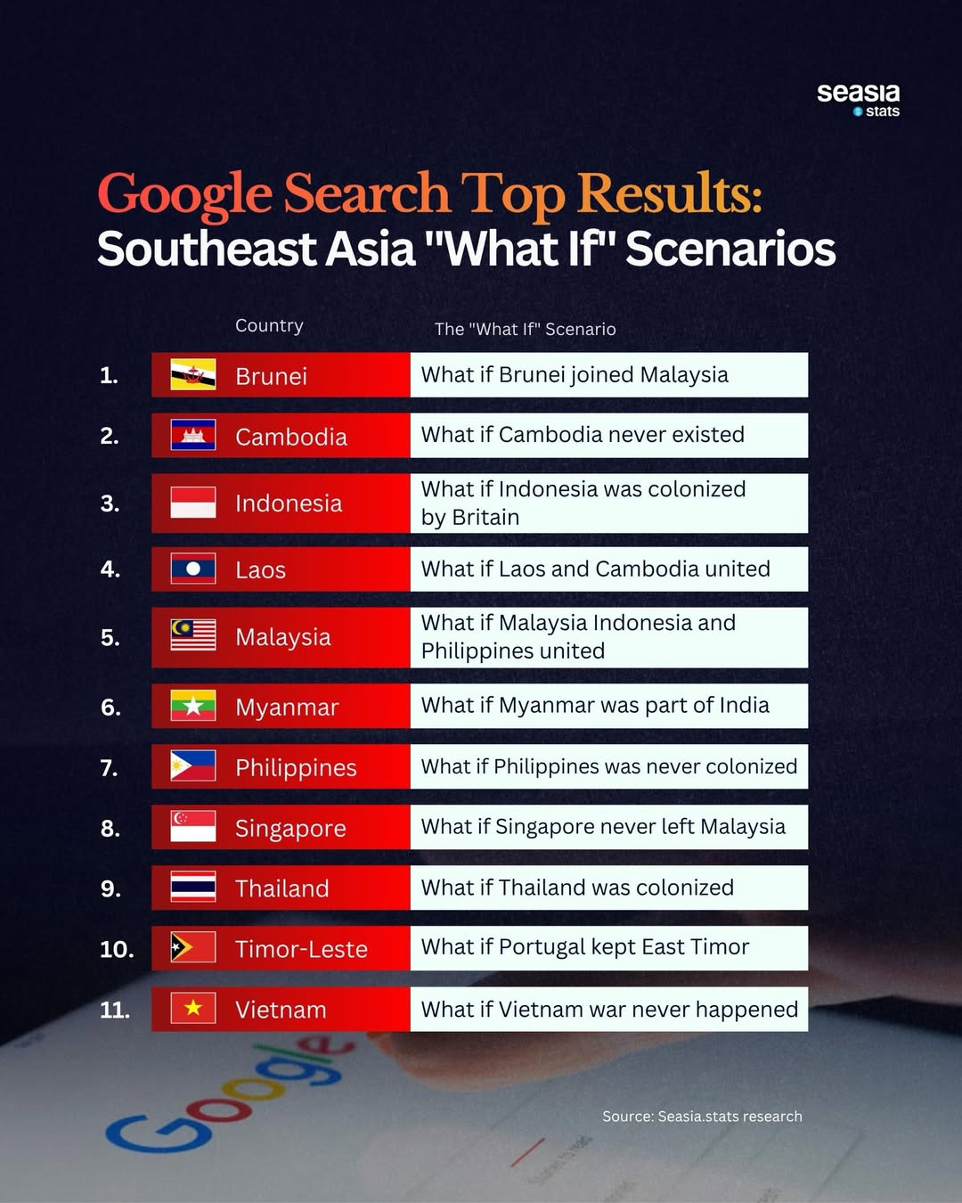 The Most Googled "What If" Scenarios in Southeast Asia