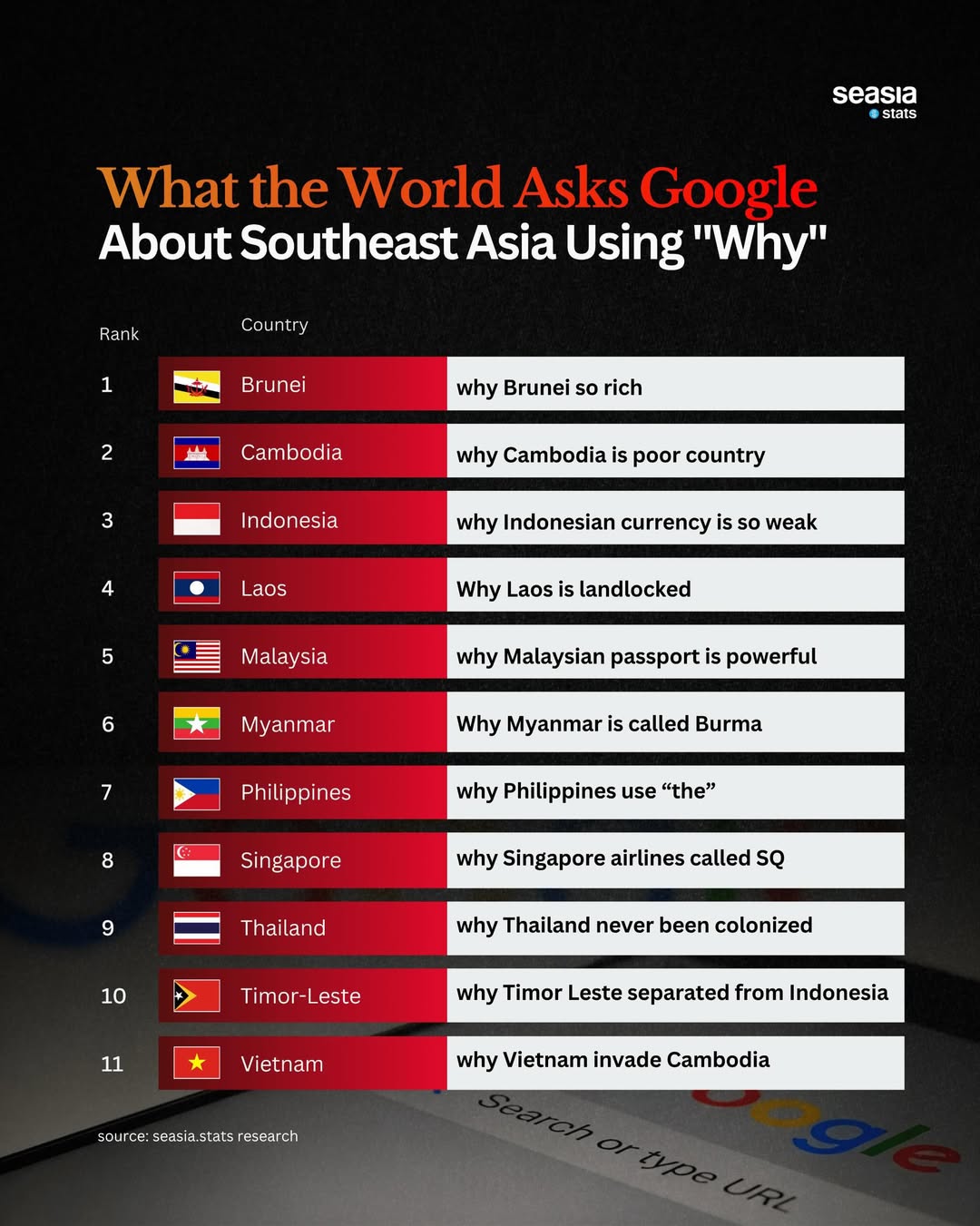 The Most Popular Questions About Southeast Asia Using the Word "Why"