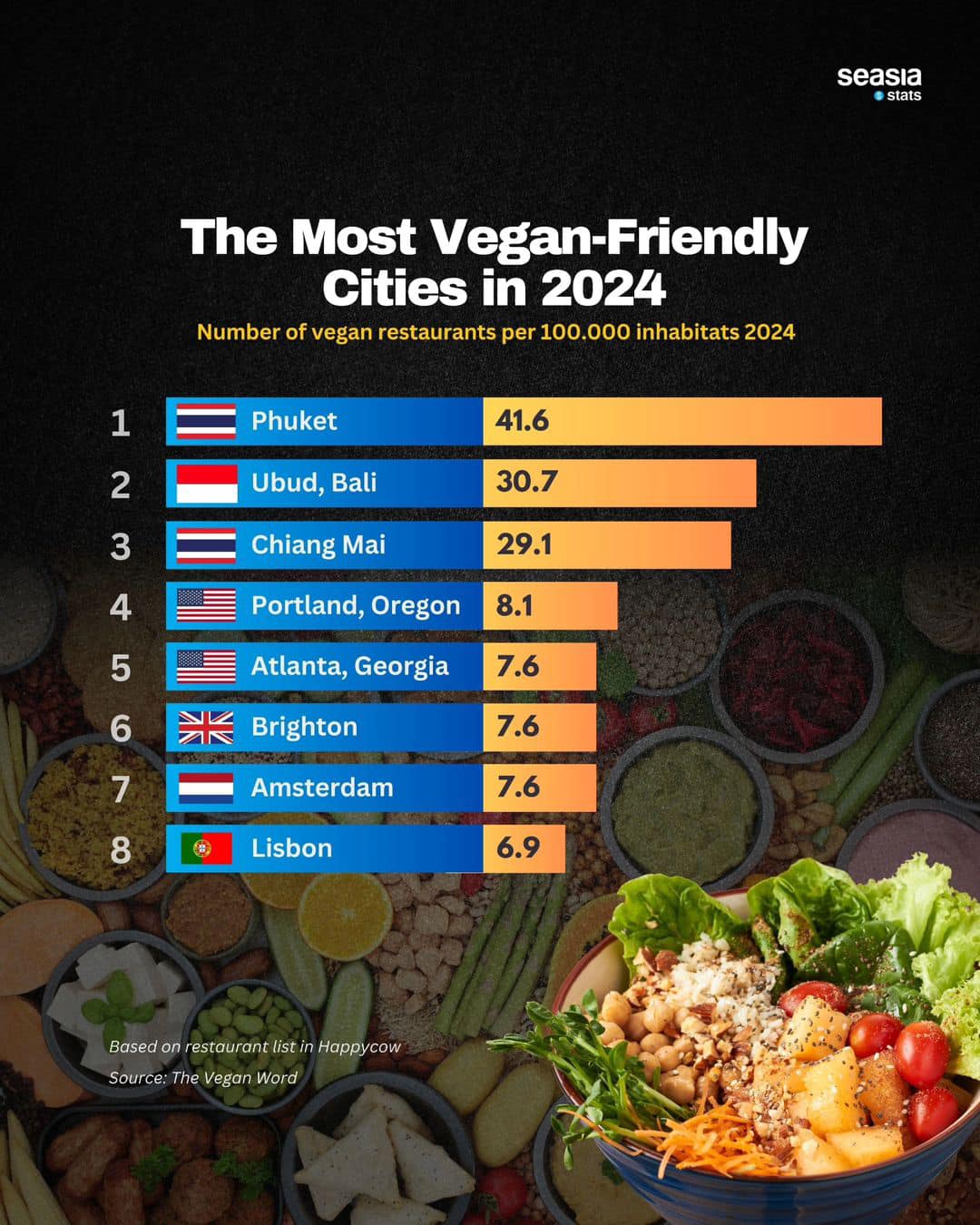 The Most Vegan-Friendly Cities in 2024