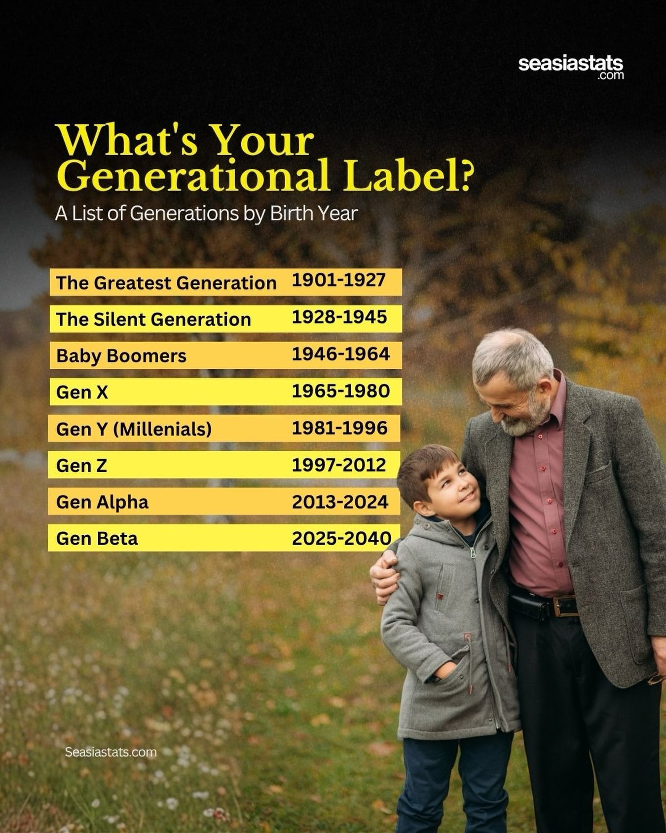 The Nicknames of Each Generation