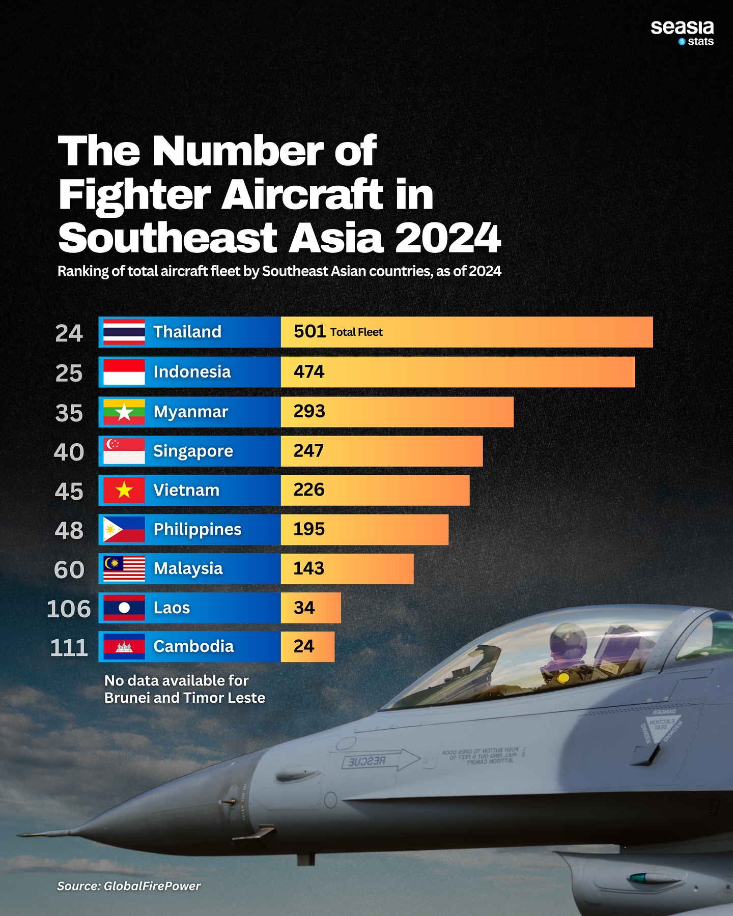 The Number of Fighter Aircraft in Southeast Asia, 2024