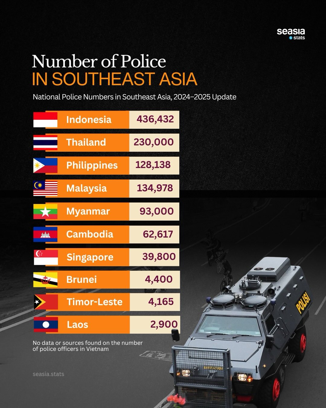 The Number of Police Officers in Southeast Asia