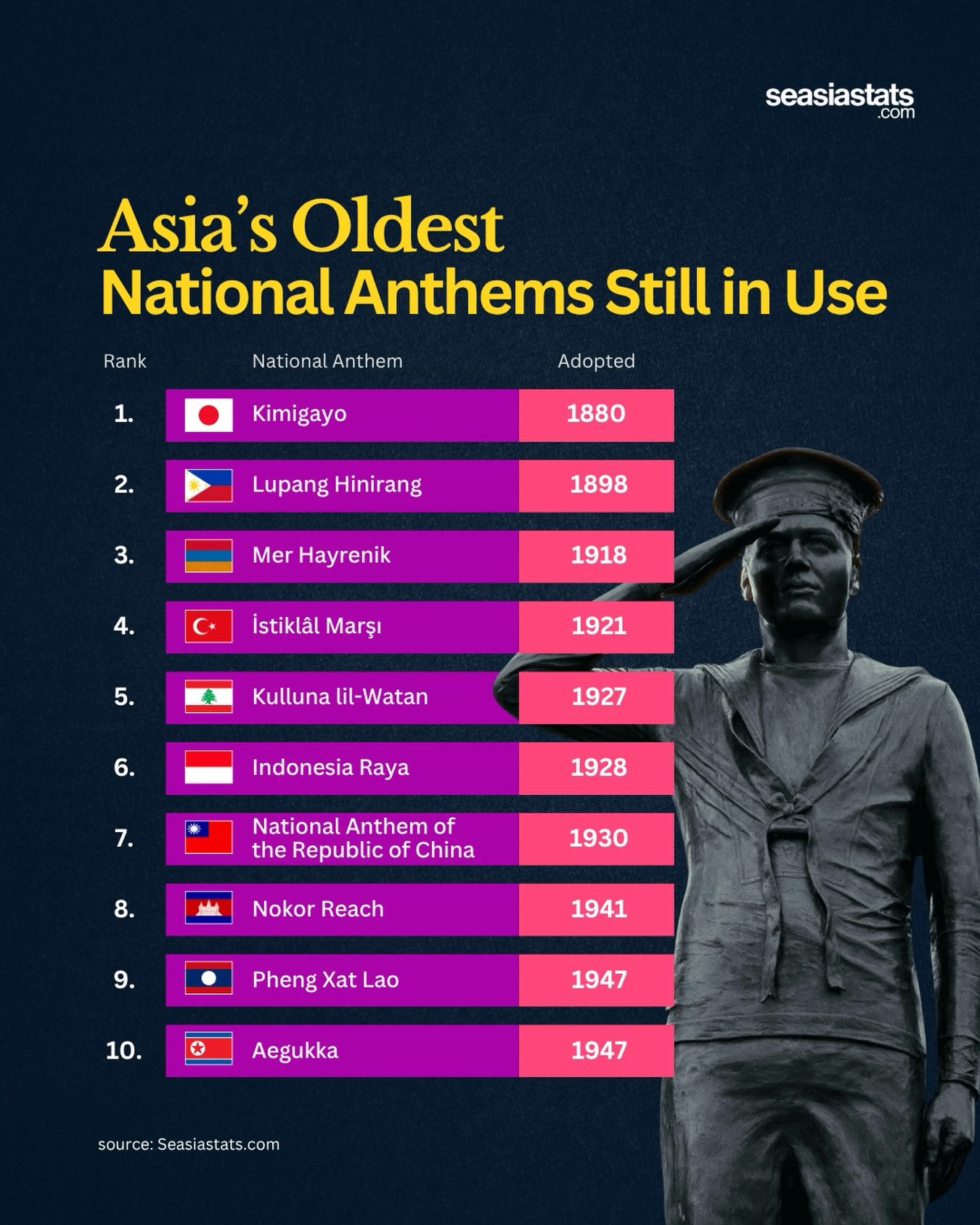 The Oldest National Anthems in Asia Still Sung Today