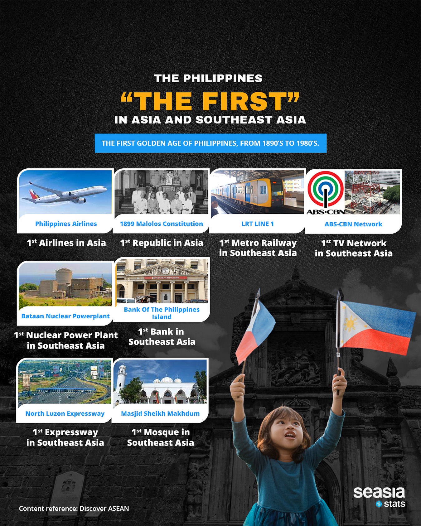 The Philippines, the First in Asia and Southeast Asia
