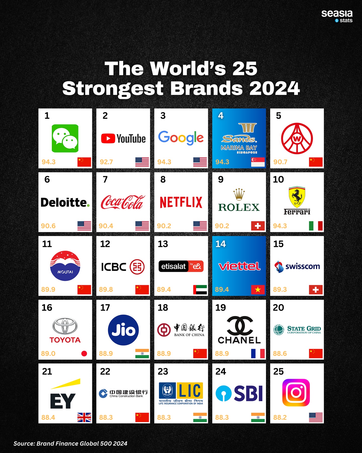 The World's 25 Stongest Brands in 2024