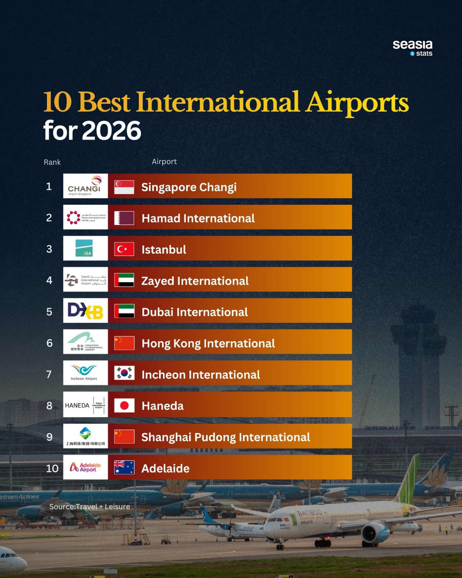 The World’s Best Airports in 2026