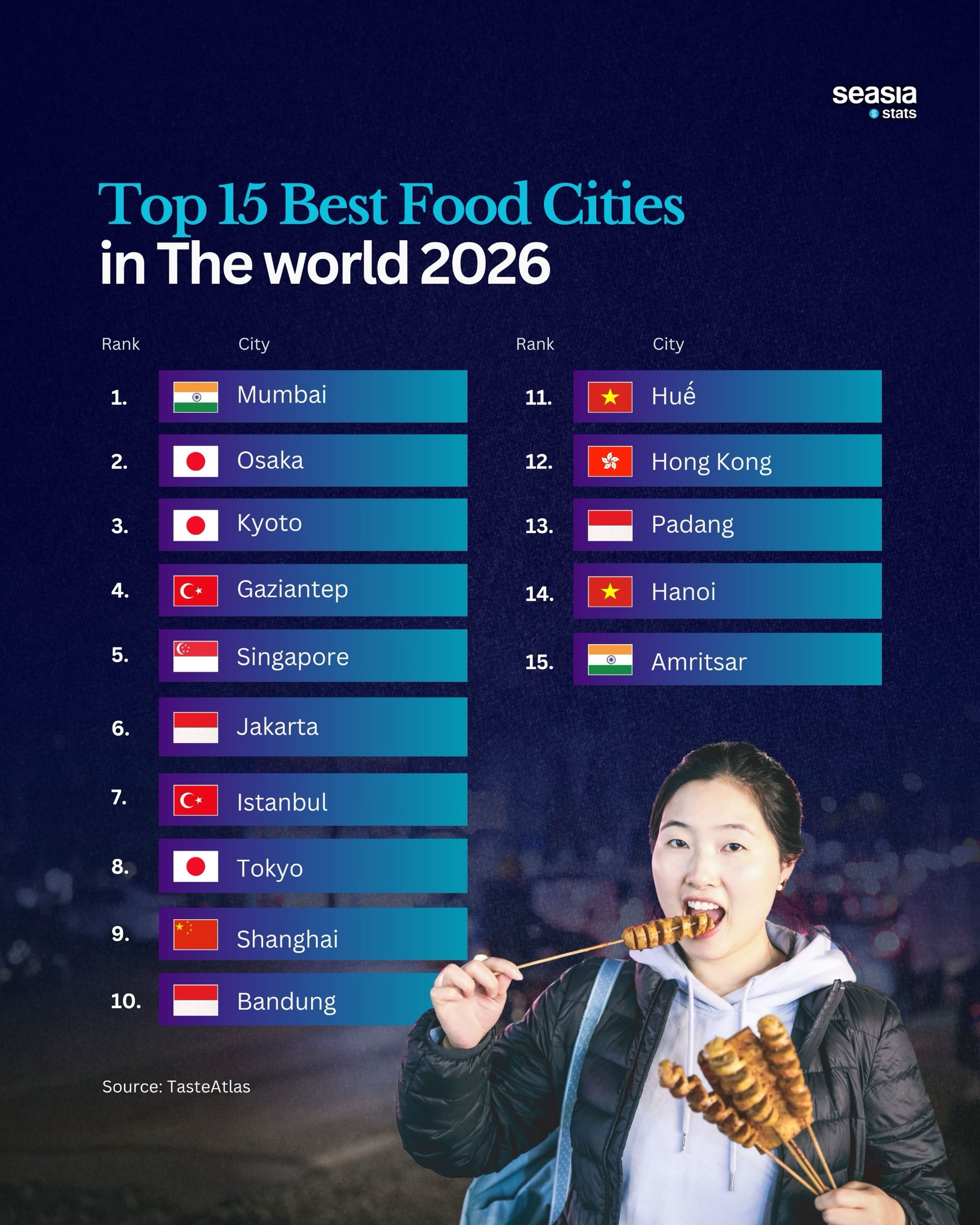 The World's Best Cities for Food