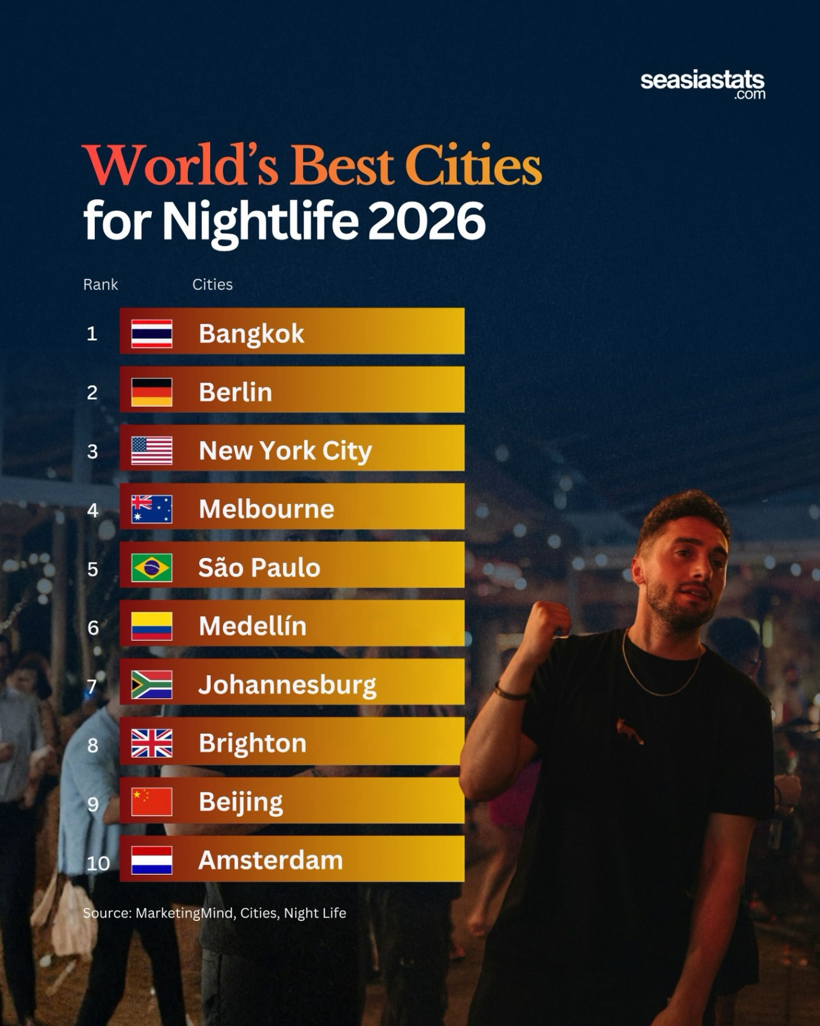 The World's Best Cities for Nightlife in 2026