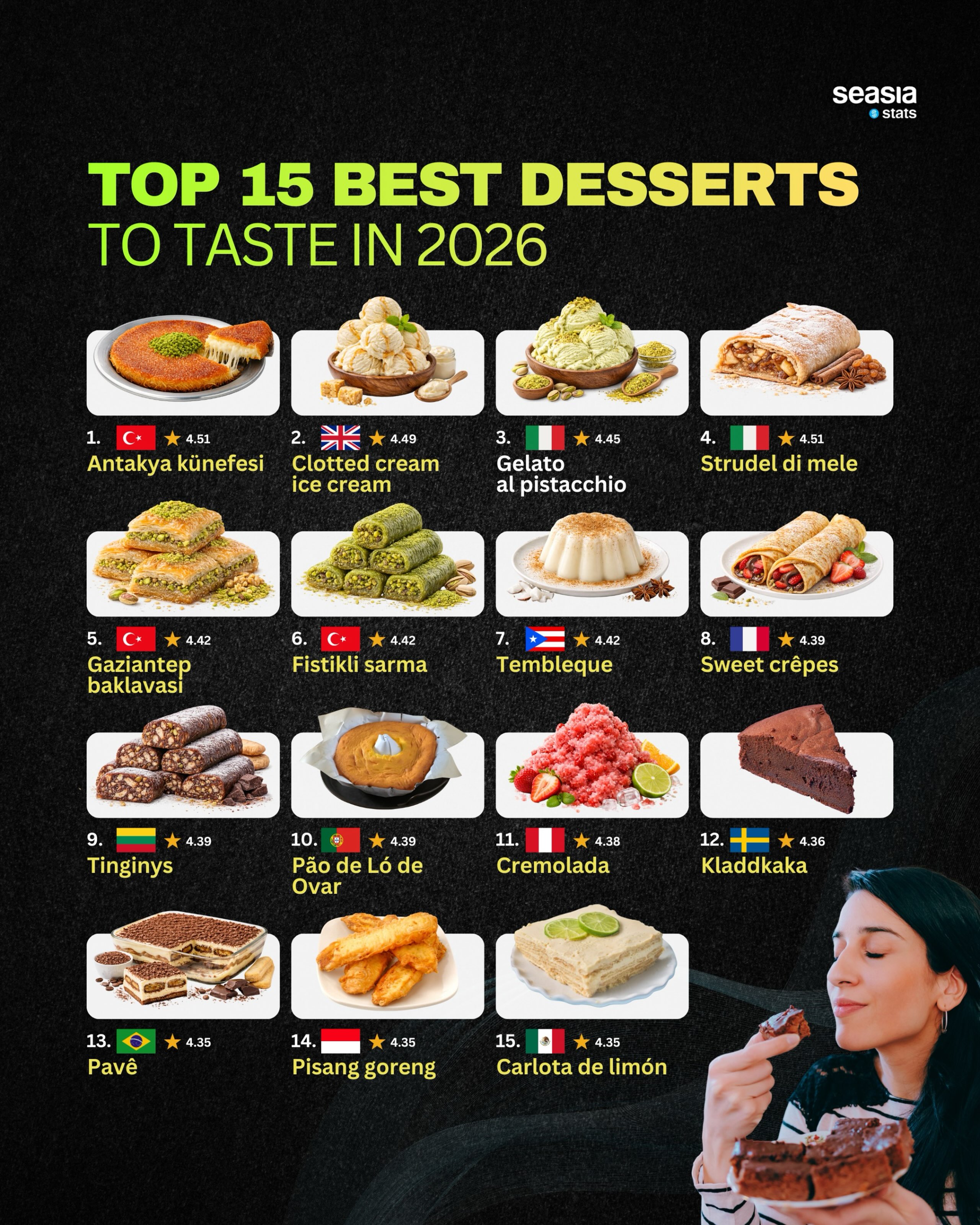 The World's Best Desserts in 2026