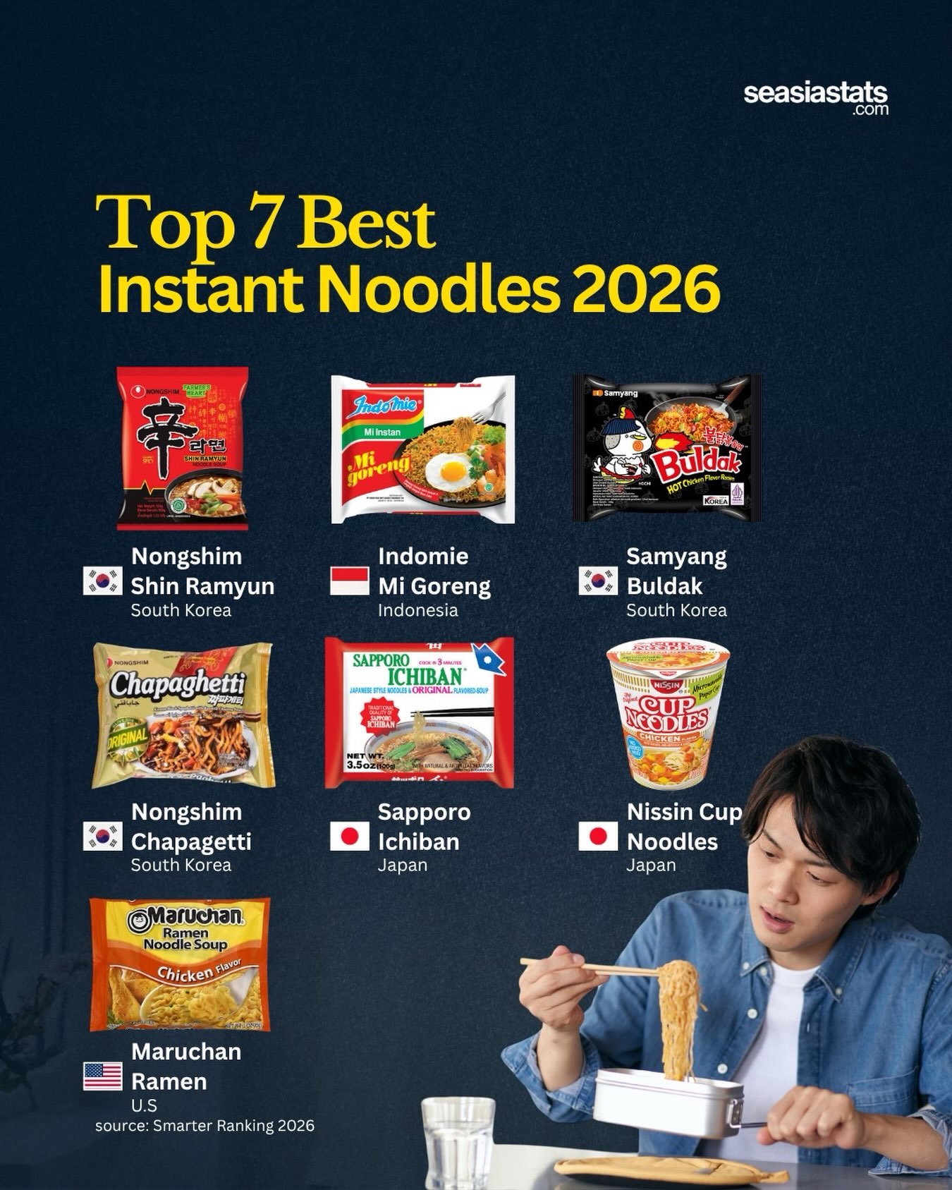 The World’s Best Instant Noodles in 2026