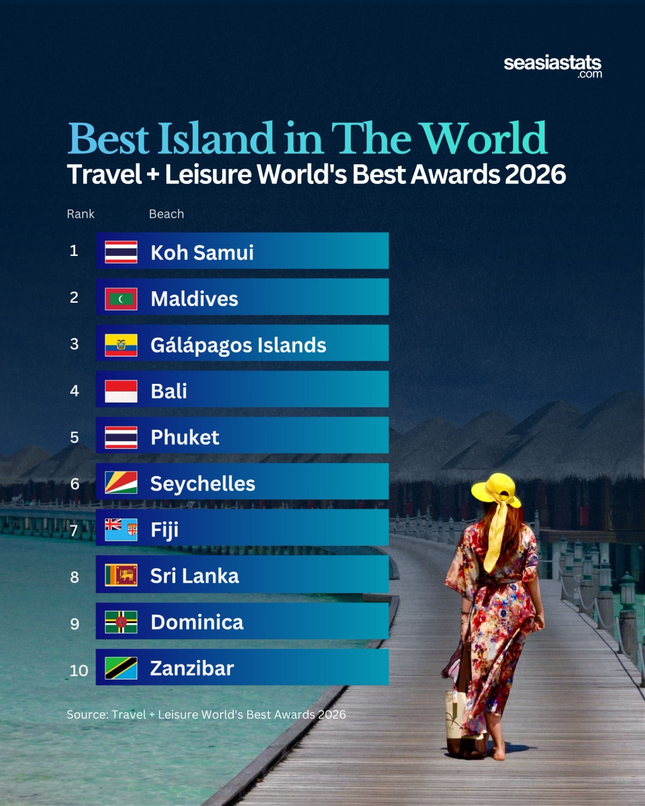 The World's Best Islands in 2026