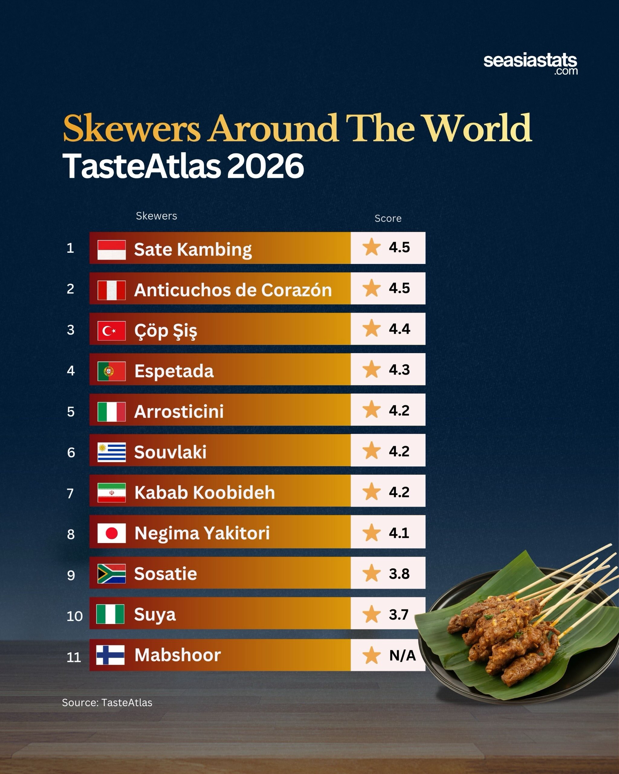 The World's Best Skewers