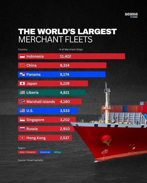 The World's Largest Merchant Fleets