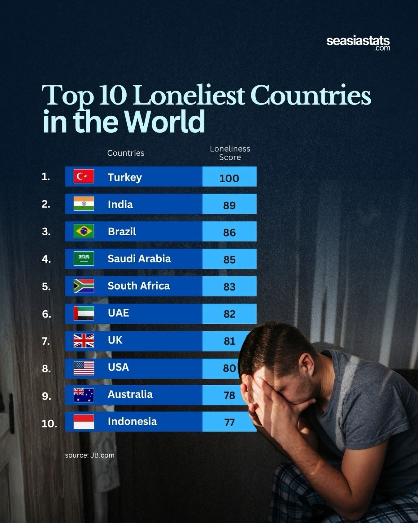The World's Loneliest Countries