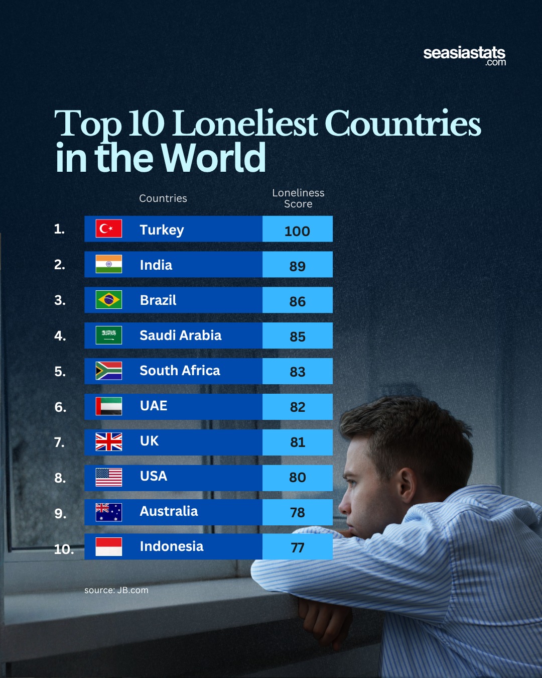 The World's Loneliest Countries