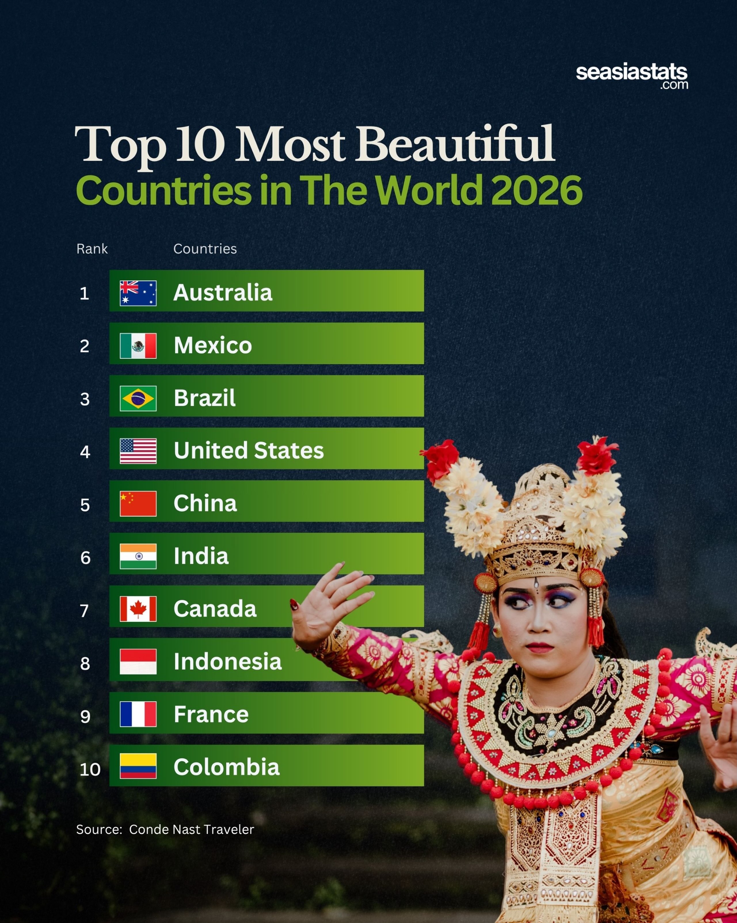 The World's Most Beautiful Countries