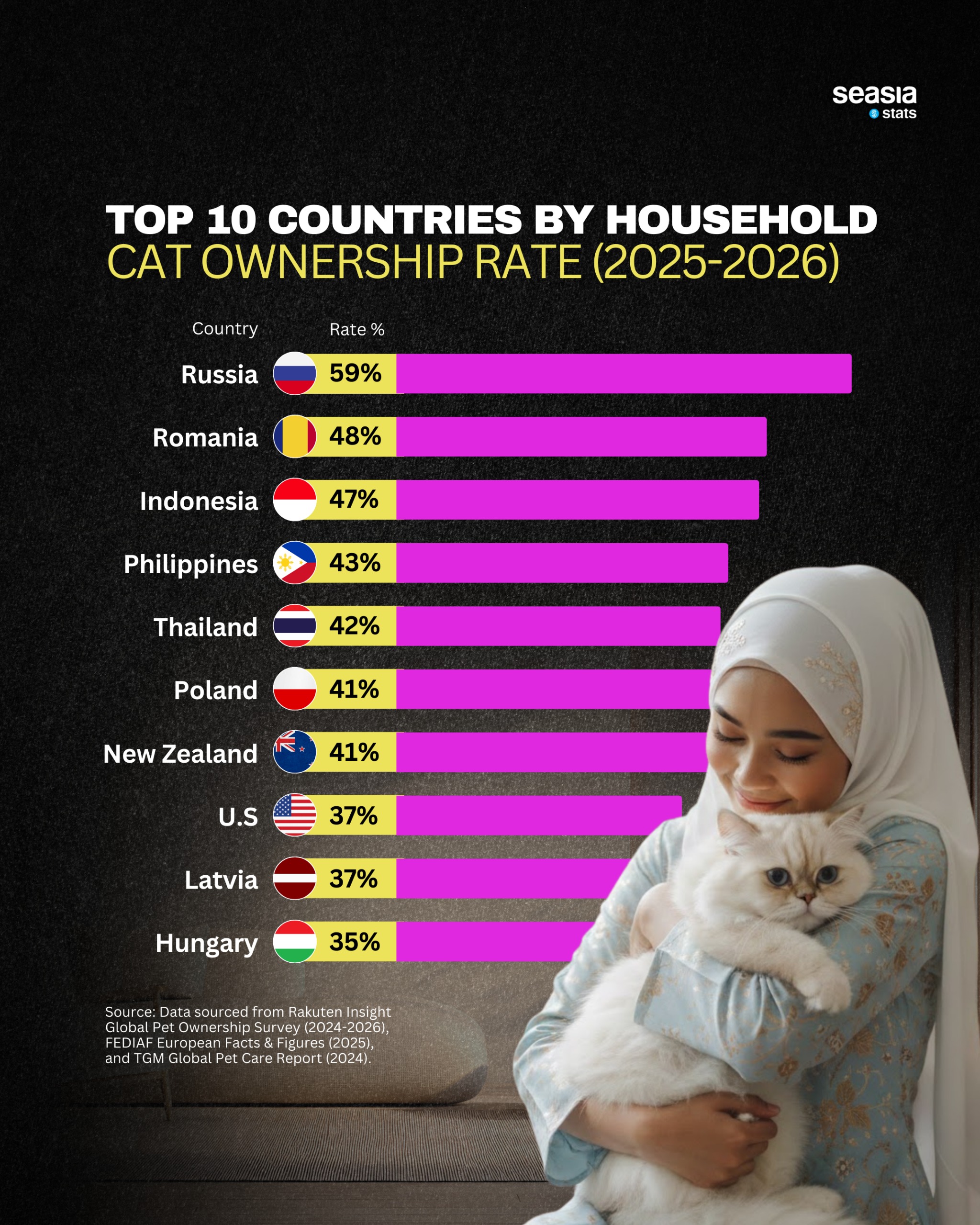 The World’s Most Cat-Loving Countries: Where Felines Rule the Home