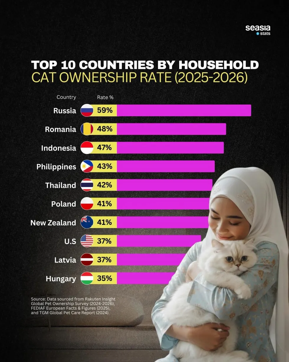 The World's Most Cat-Loving Nations: Ranked
