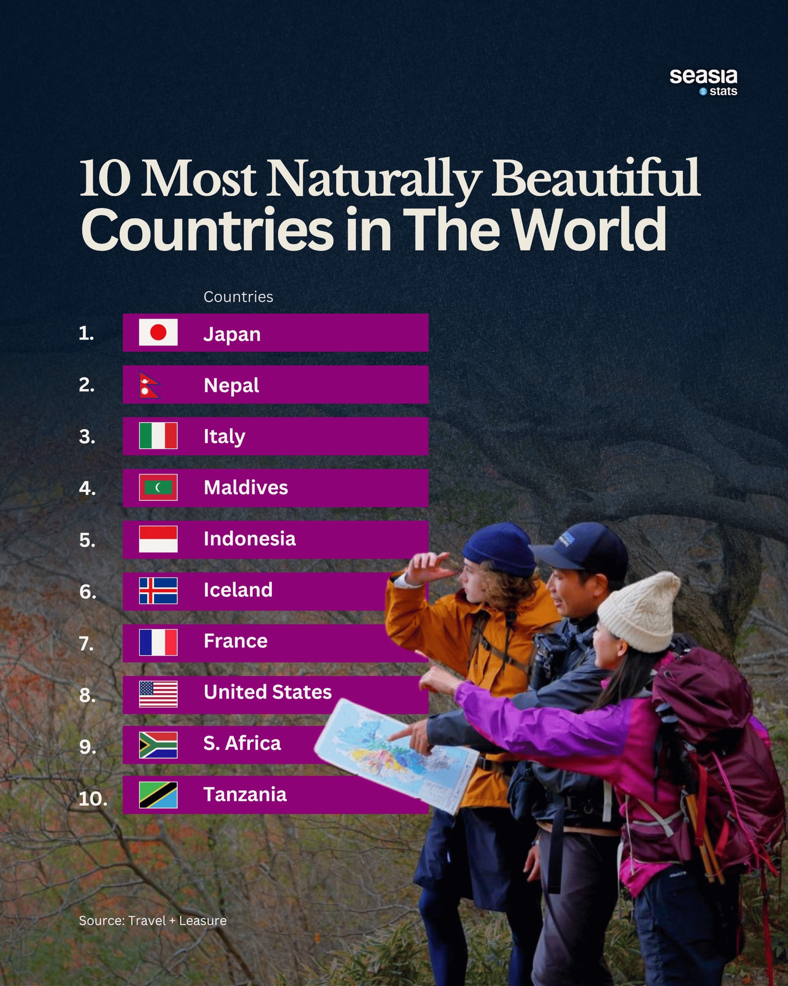 The World's Most Naturally Beautiful Countries