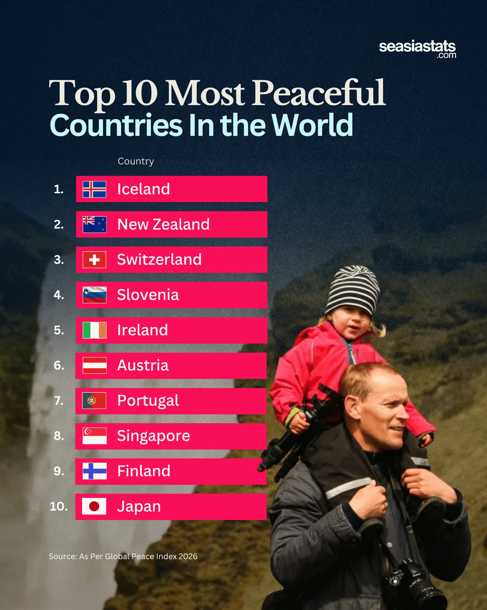 The World's Most Peaceful Countries