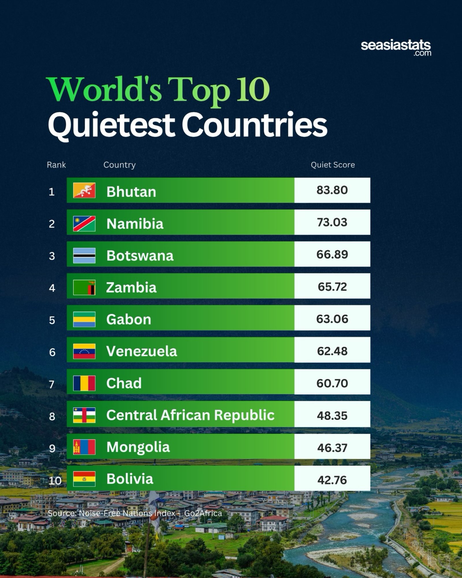 The World's Quietest Countries