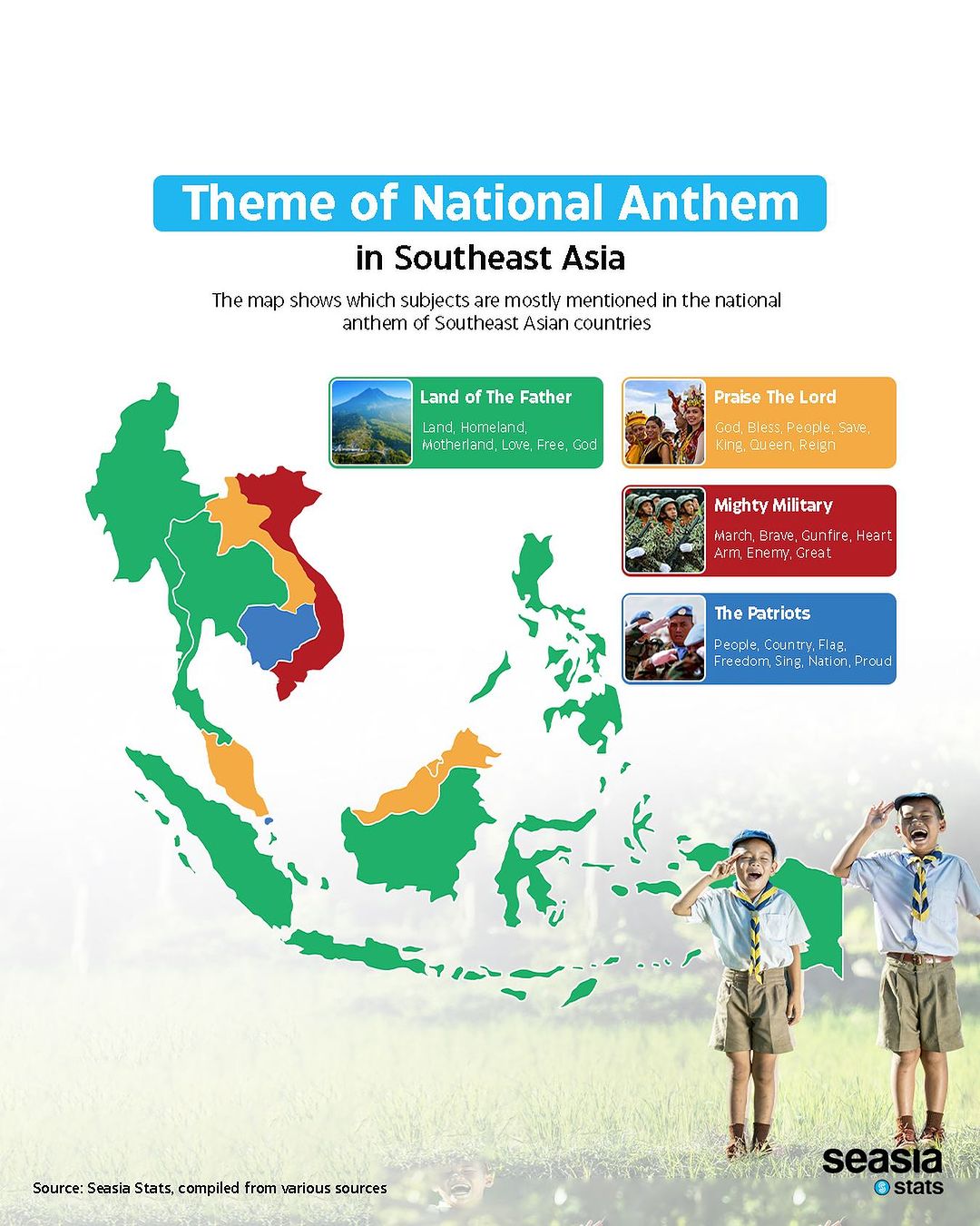 Theme of National Anthems in Southeast Asia