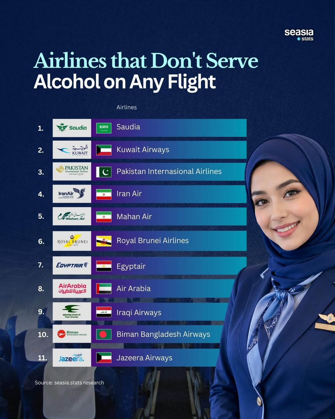 These Airlines Don't Serve Alcohol on Any Flight