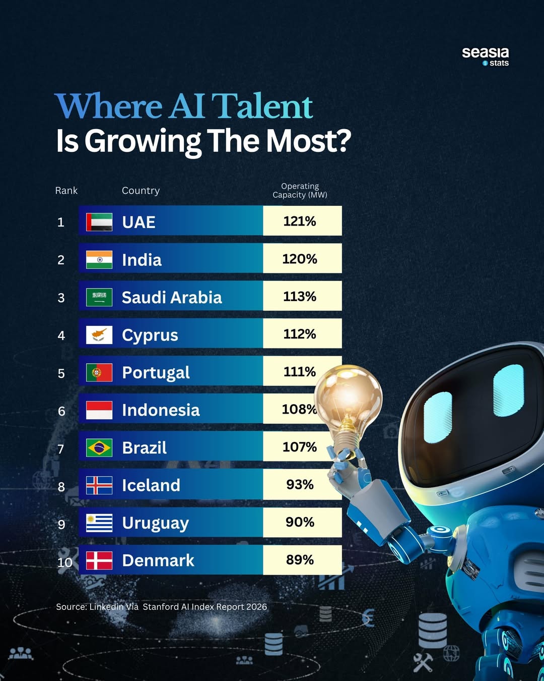 These Countries Are Where AI Talent Is Growing the Most