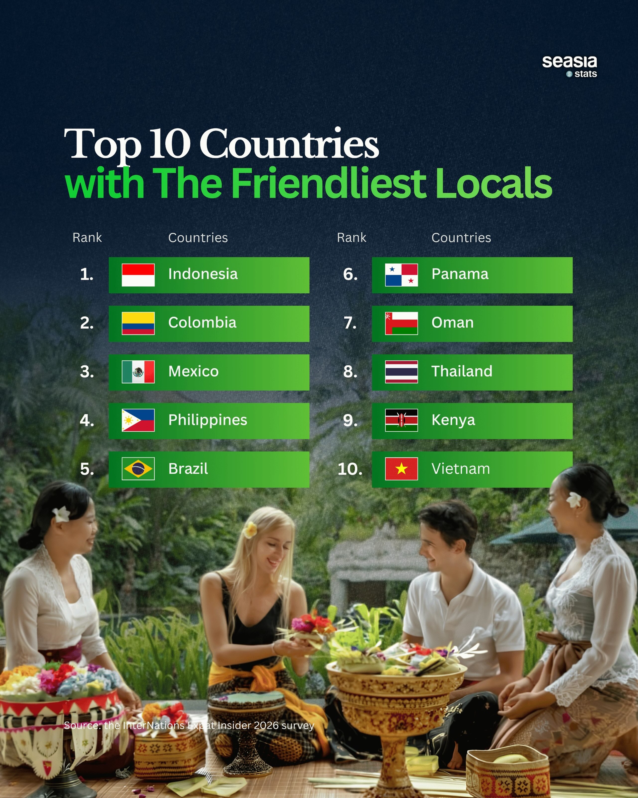 These Countries Have the Friendliest Locals, According to Expats
