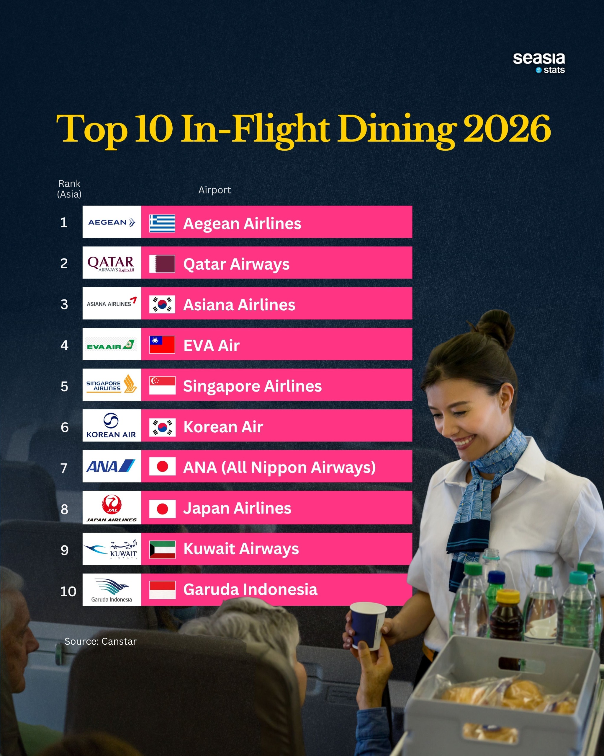 Top 10 Airlines for In-Flight Dining in 2026