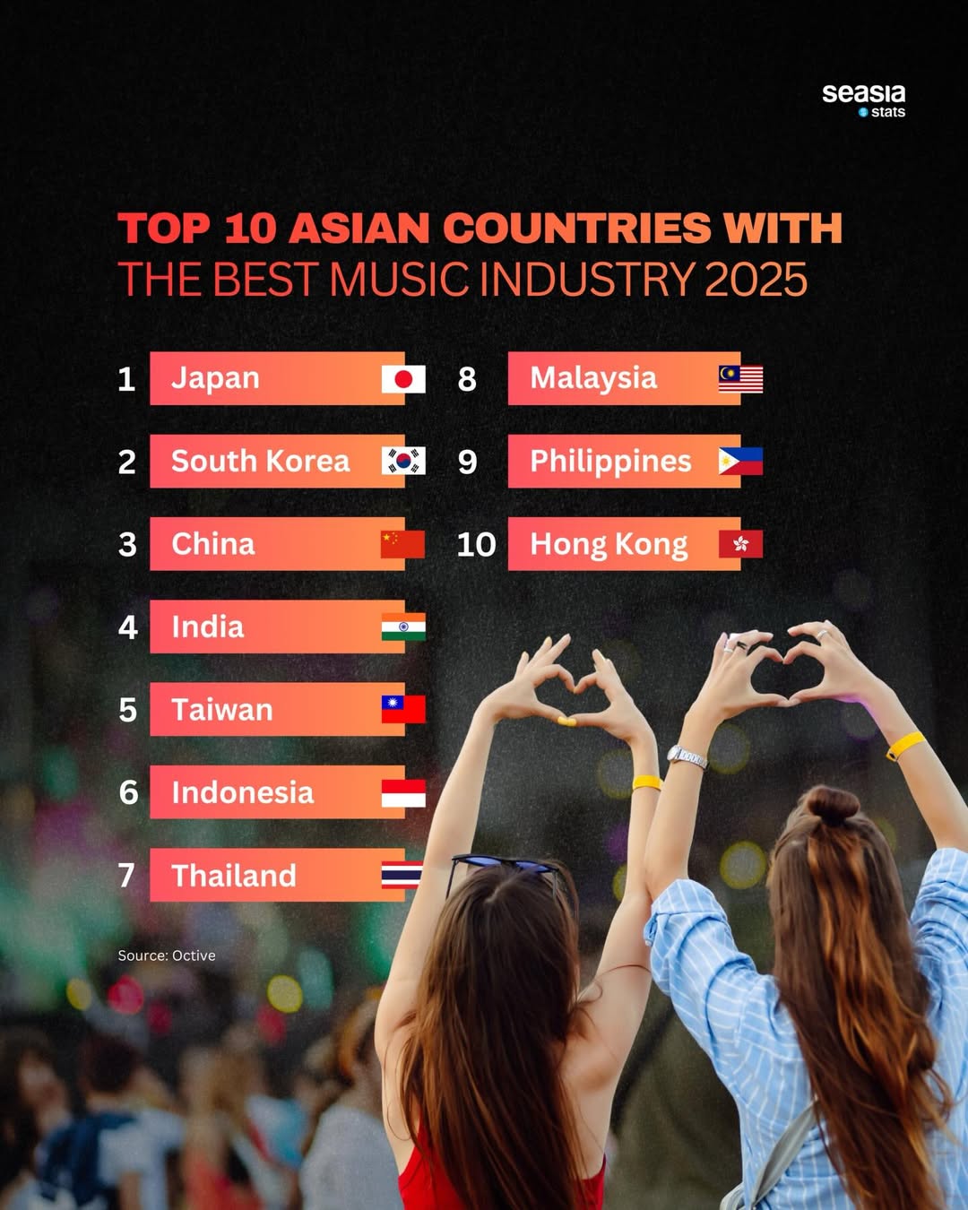 Top 10 Asian countries with the best music industry 2025