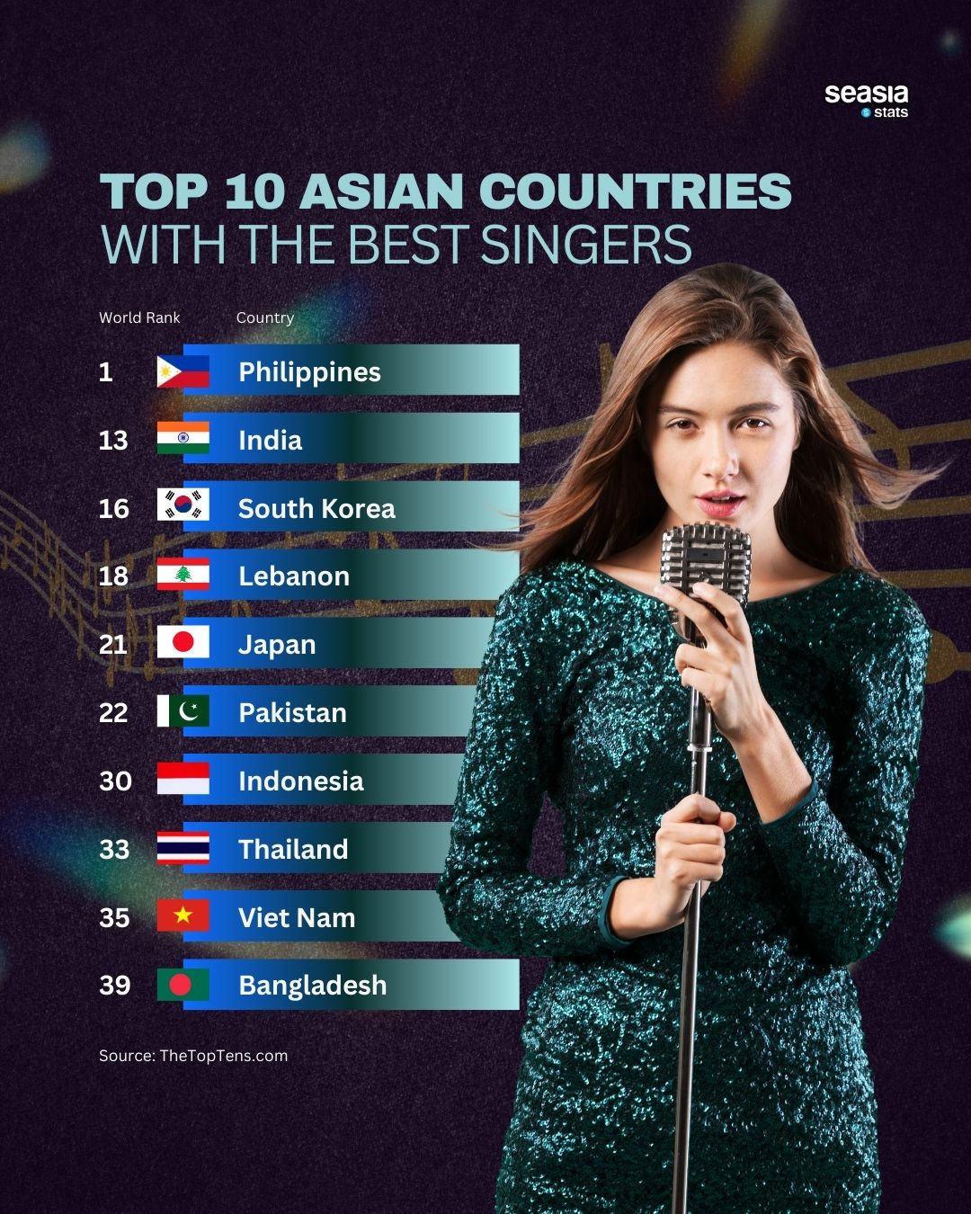 Top 10 Asian Countries with the Best Singers
