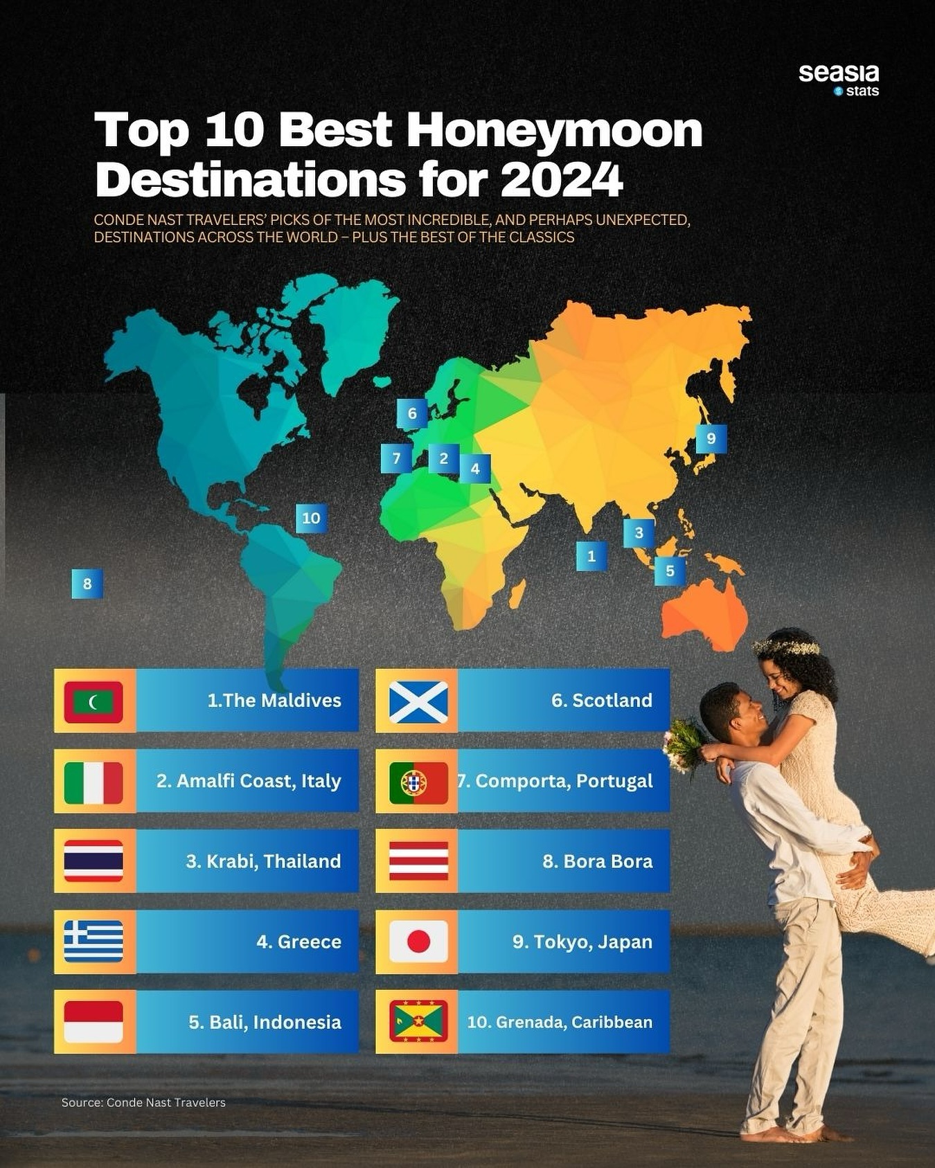Top 10 Best Honeymoon Destinations for 2024