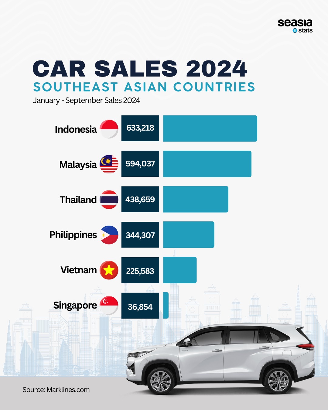 Top 10 Best-Selling Cars in Southeast Asia, 2024