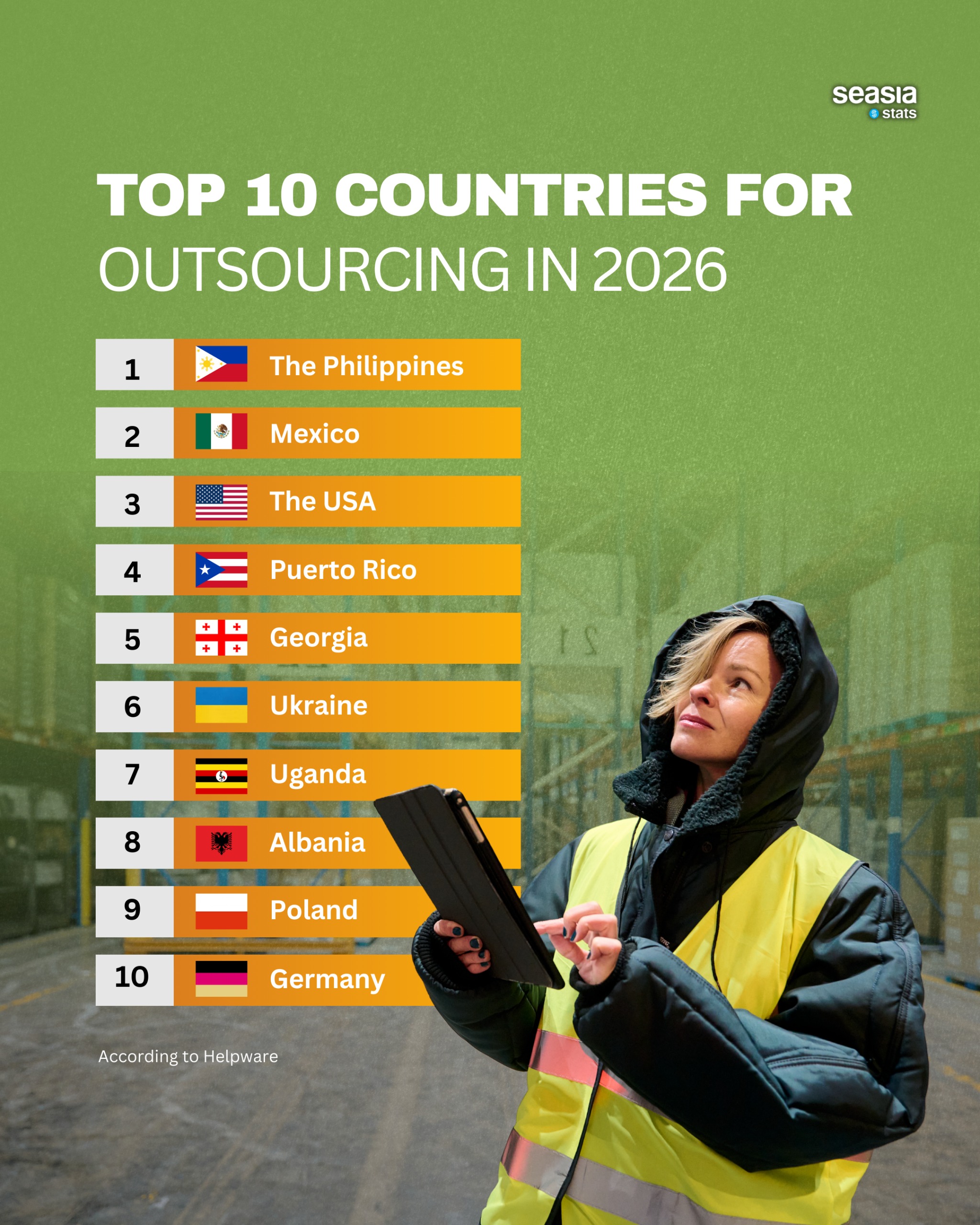 World's Top 10 Countries for Outsourcing in 2026