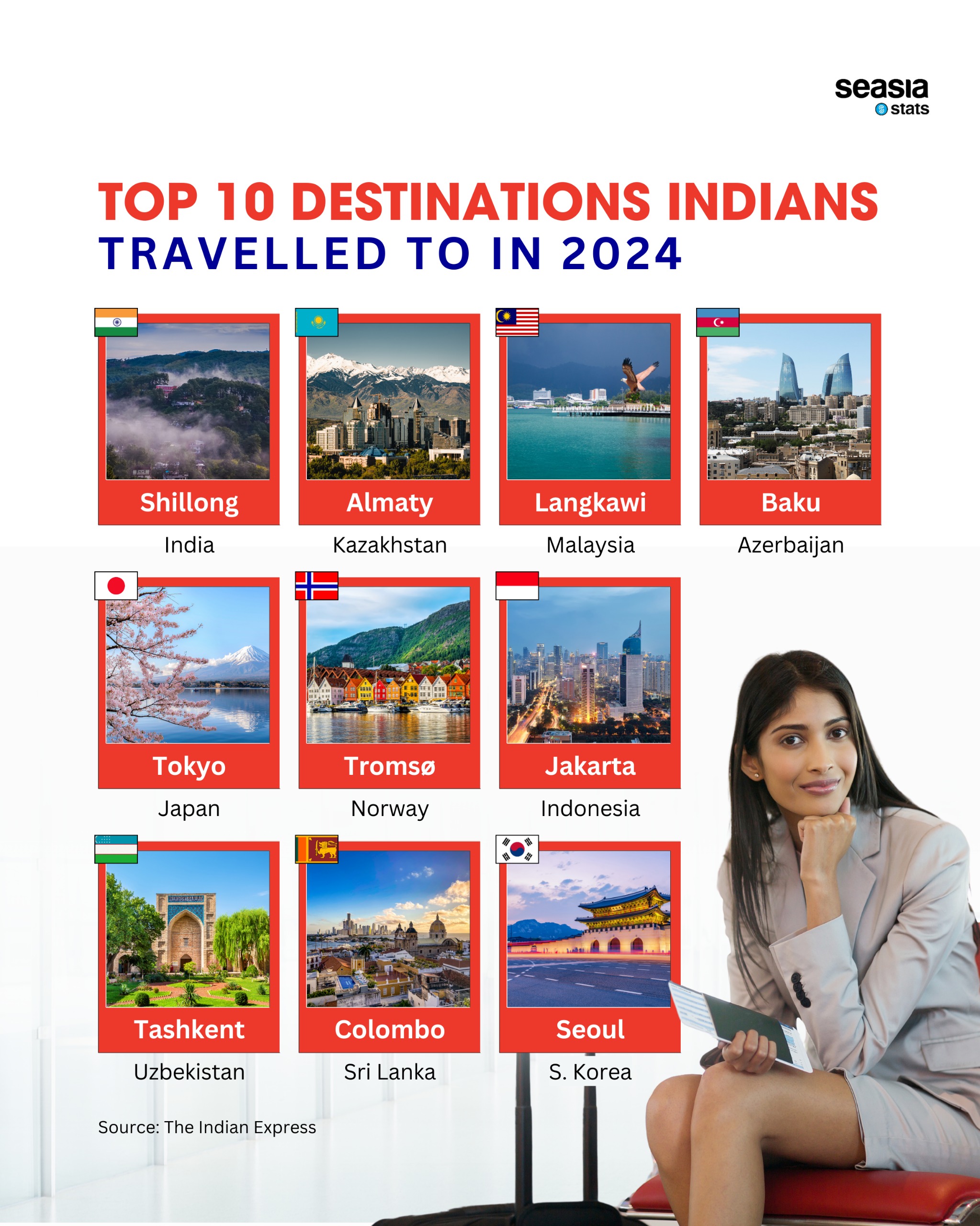 Top 10 Destinations Indians Travelled to in 2024
