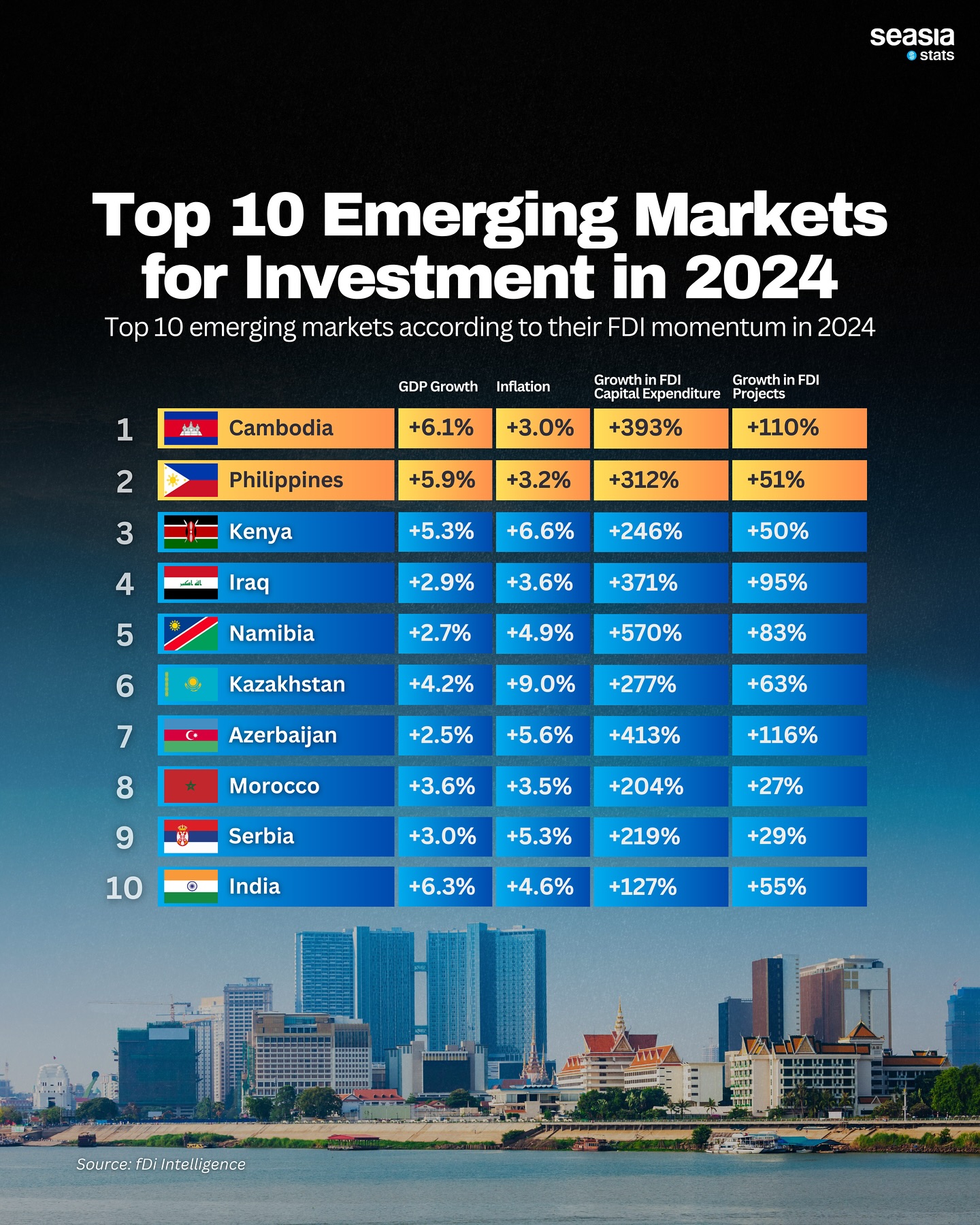Top 10 Emerging Markets for Investment in 2024