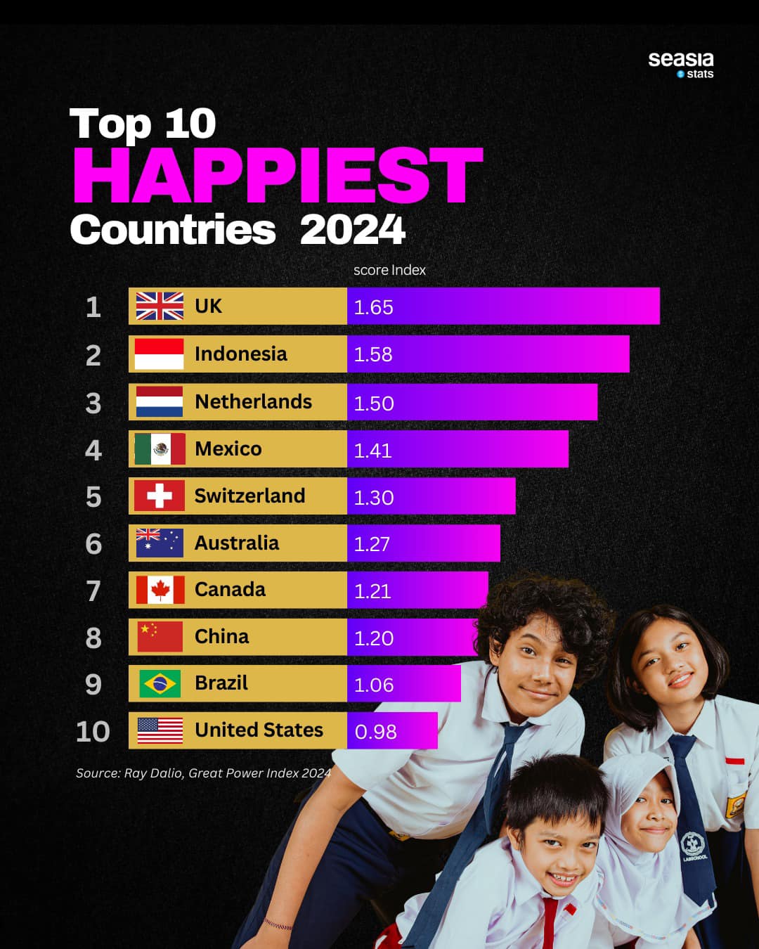 Top 10 Happiest Countries, 2024