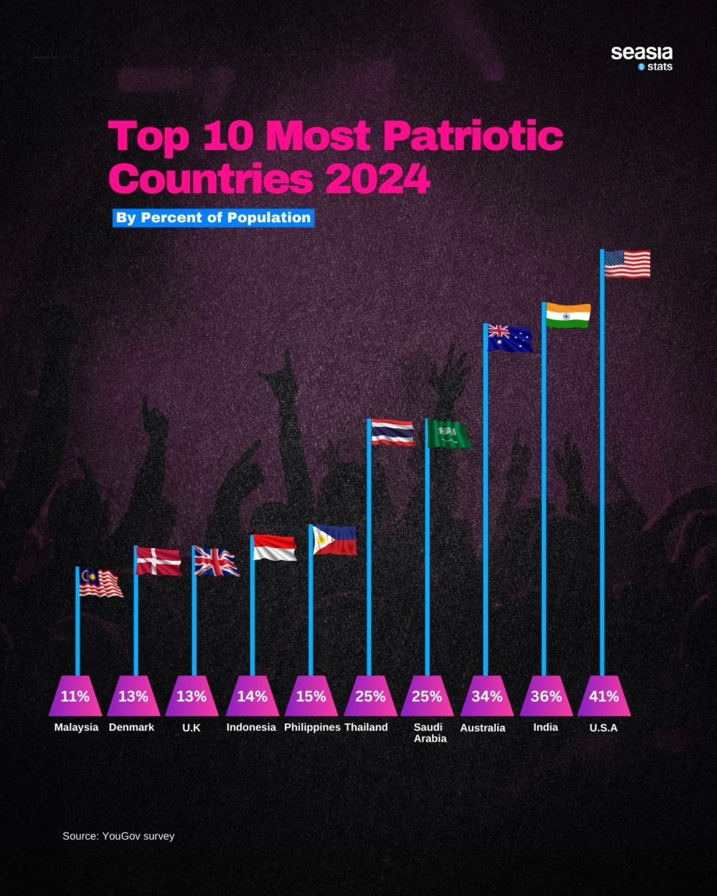 Top 10 Most Patrioric Countries, 2024