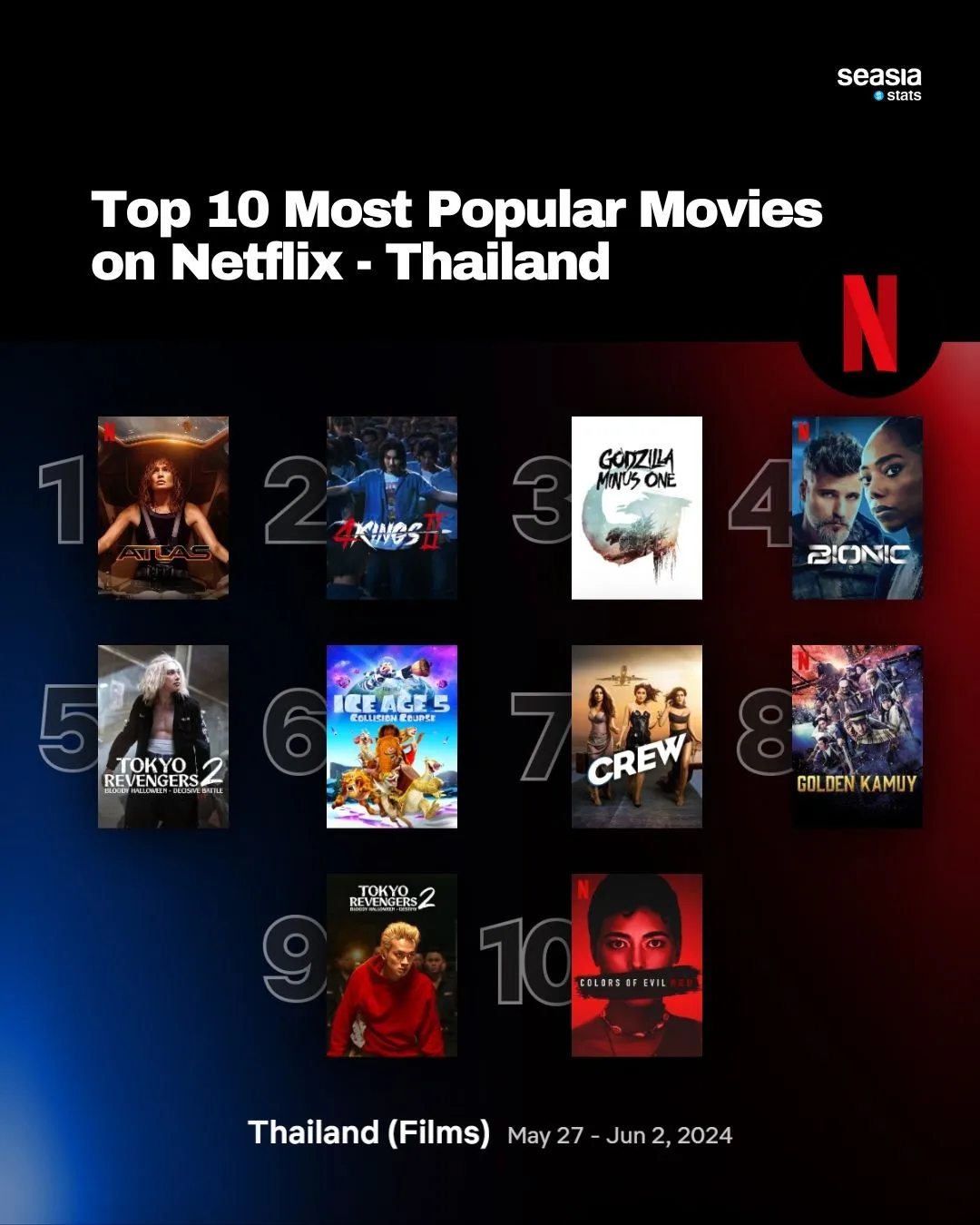 Top 10 Most Popular Movies on Netflix - Southeast Asia