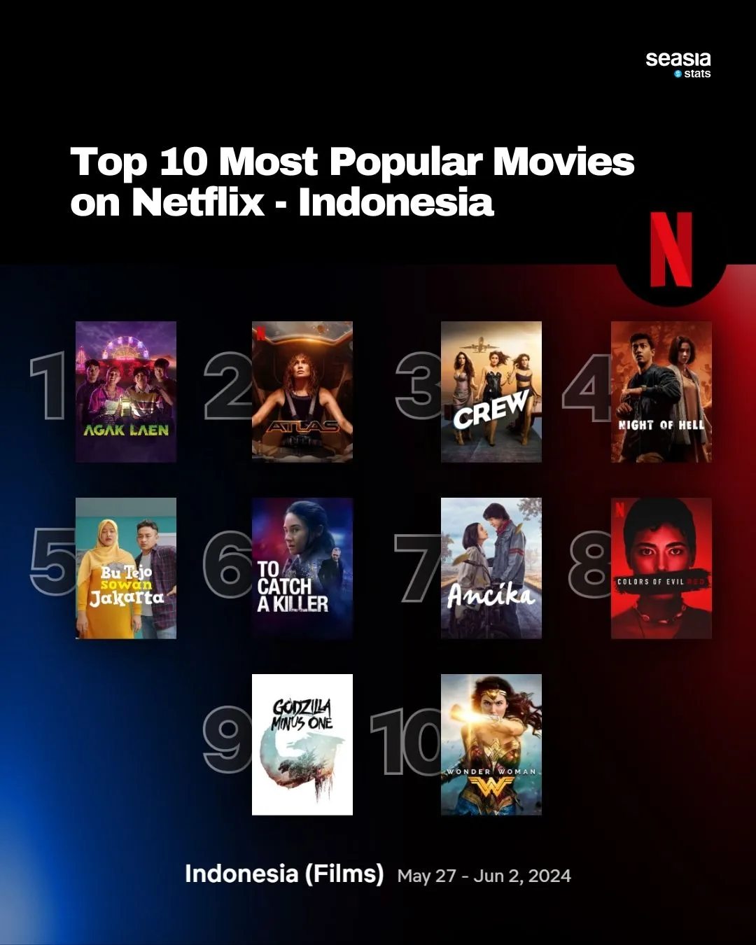Top 10 Most Popular Movies on Netflix - Southeast Asia