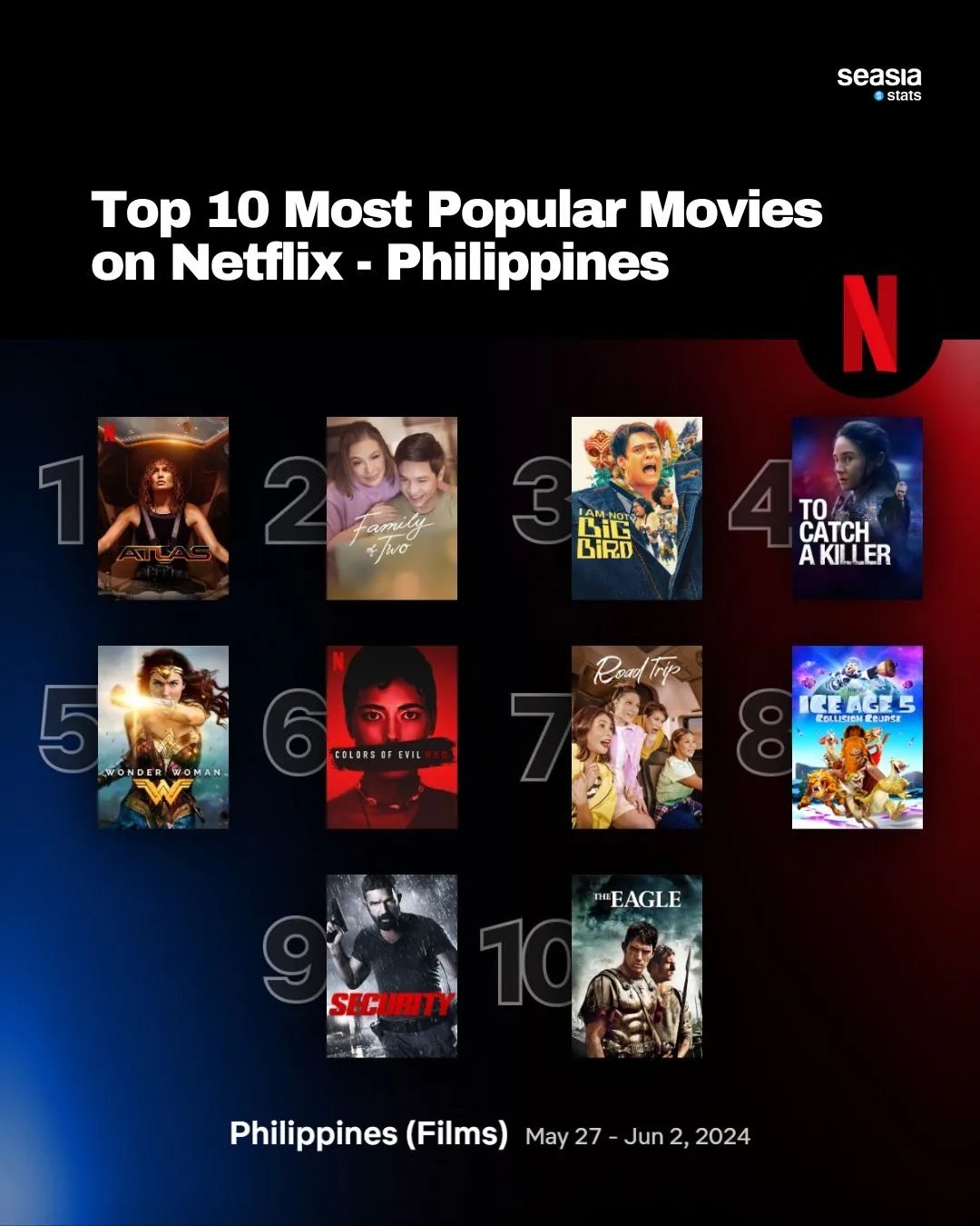 Top 10 Most Popular Movies on Netflix - Southeast Asia