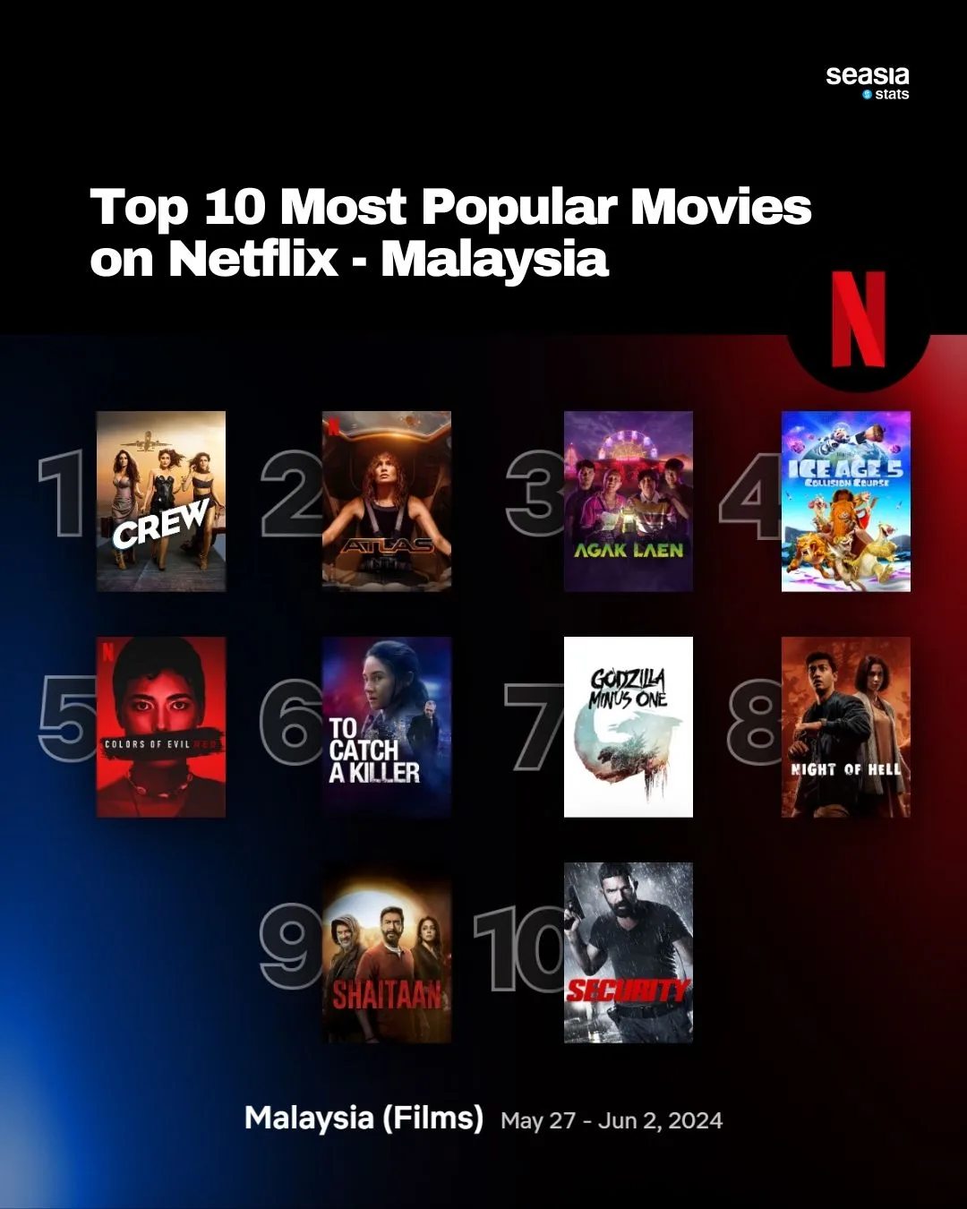 Top 10 Most Popular Movies on Netflix - Southeast Asia