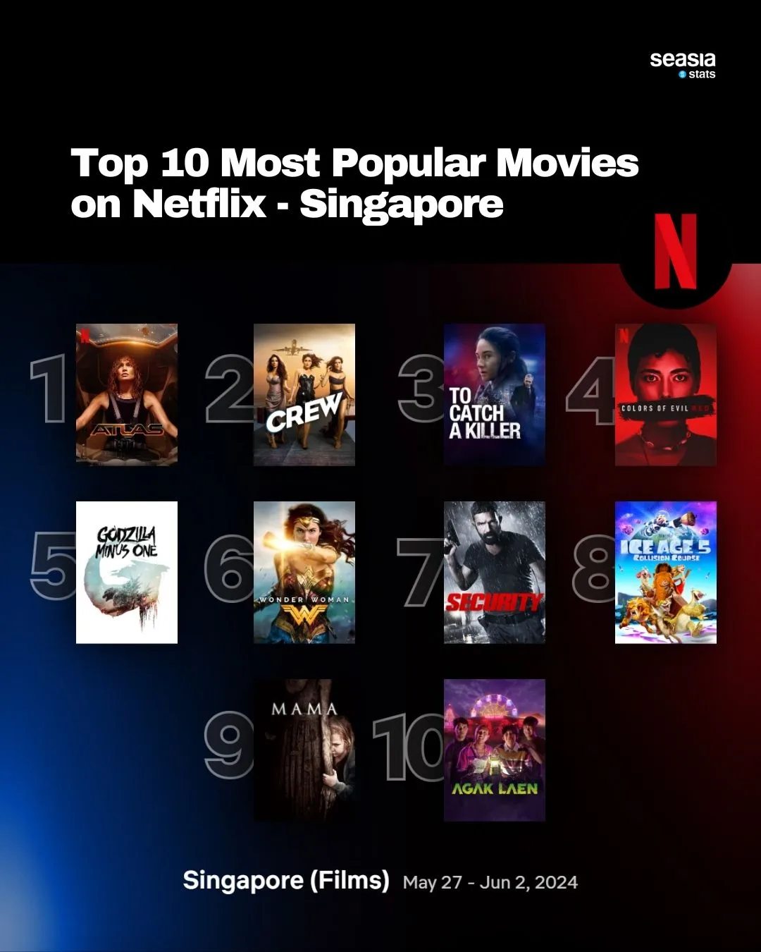 Top 10 Most Popular Movies on Netflix - Southeast Asia