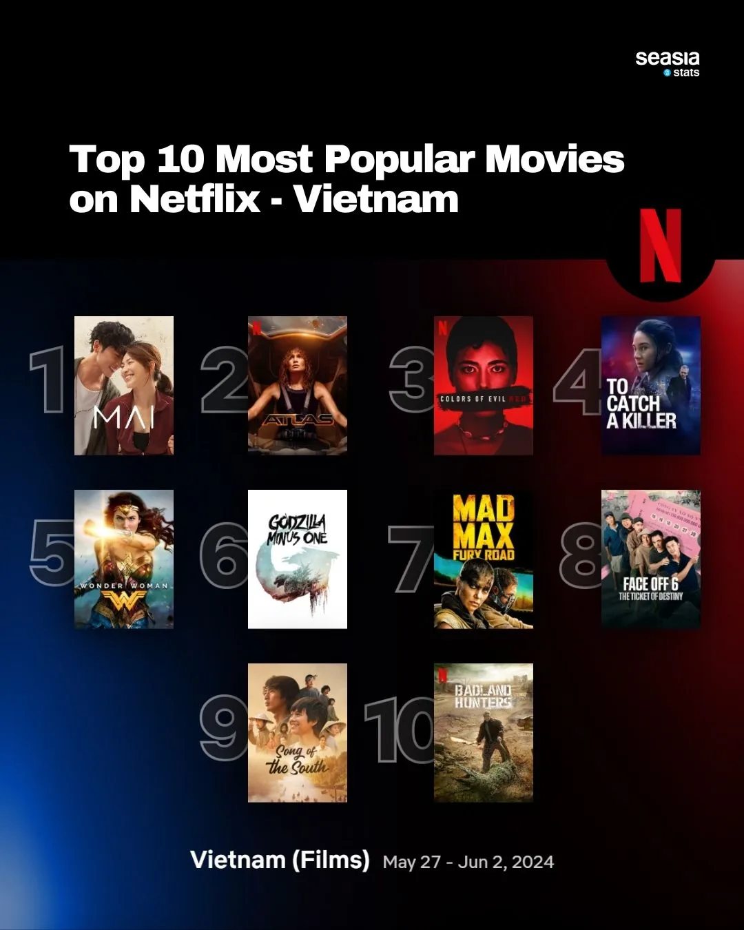 Top 10 Most Popular Movies on Netflix - Southeast Asia
