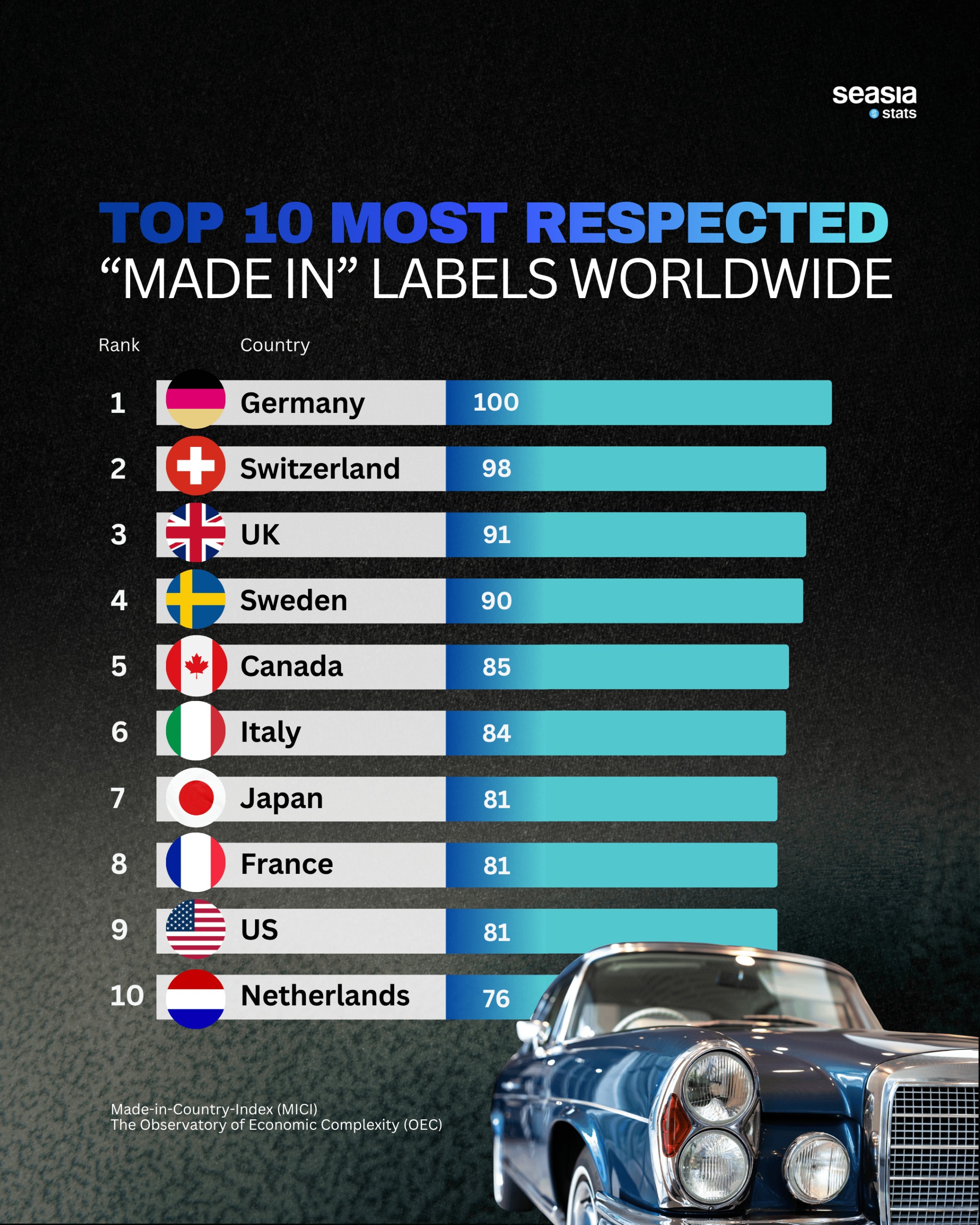 Top 10 Most Respected