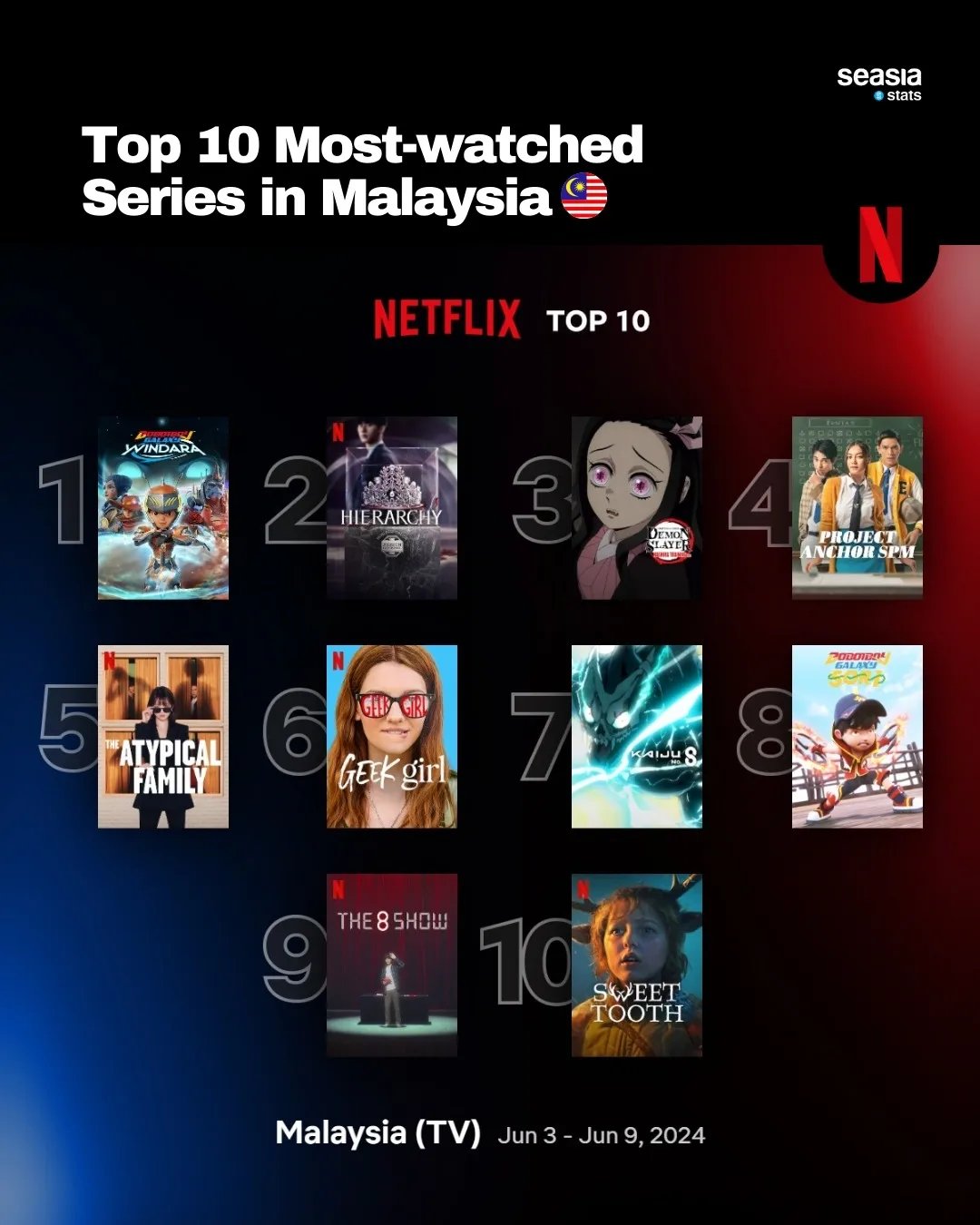 Top 10 Most-Watched Series in Selected Southeast Asian Countries