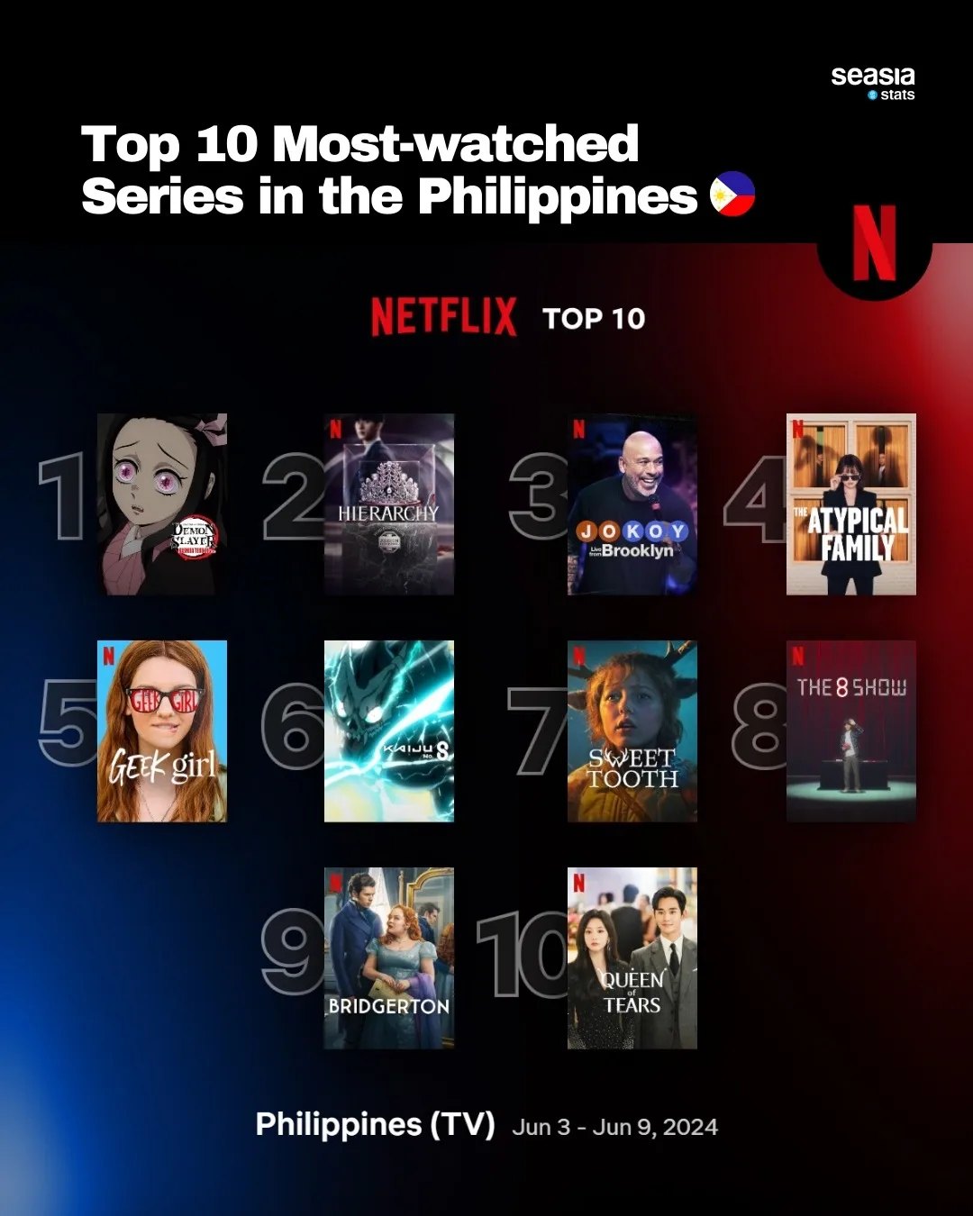Top 10 Most-Watched Series in Selected Southeast Asian Countries